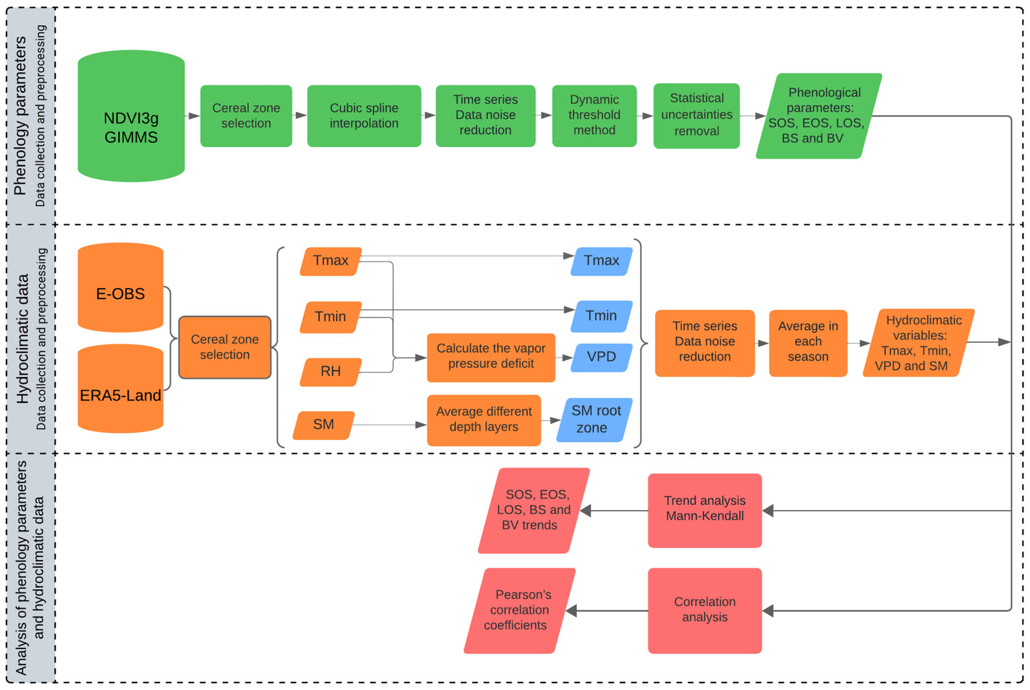 Remotesensing 16 01879 g002