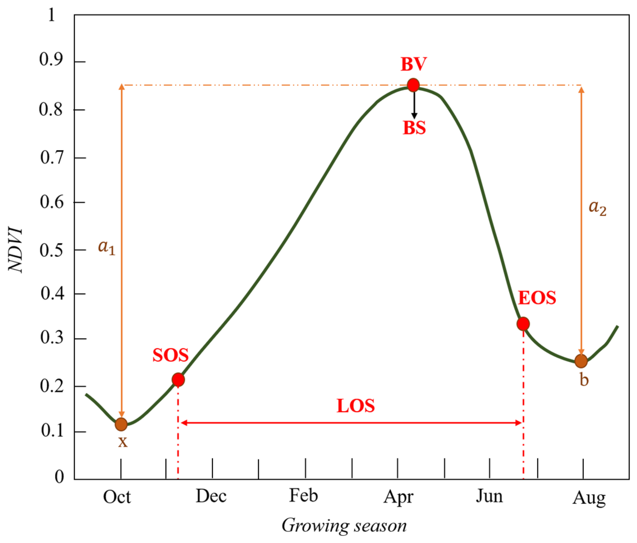 Remotesensing 16 01879 g003