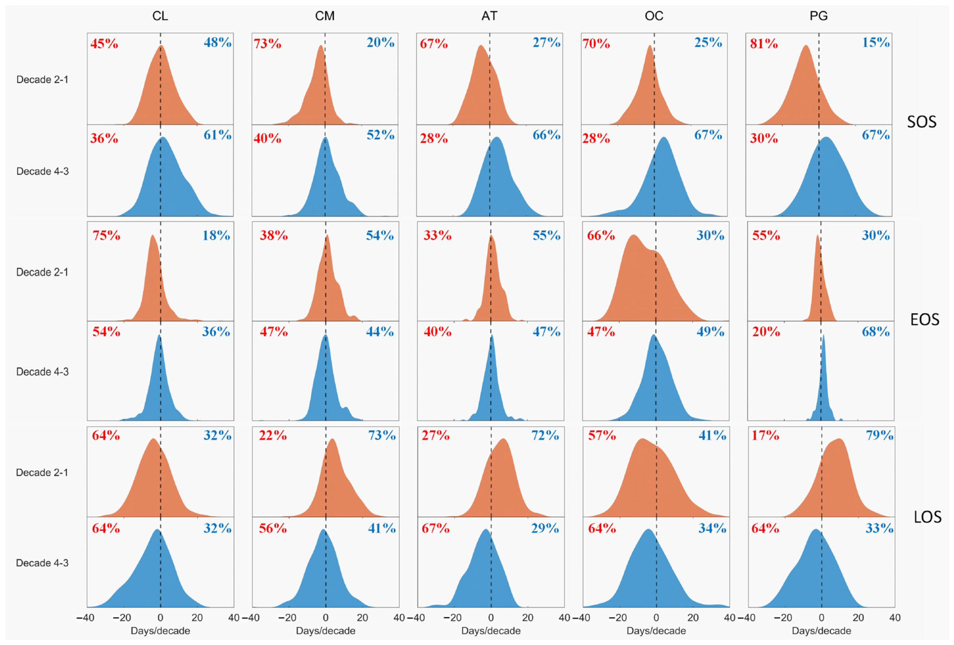 Remotesensing 16 01879 g007
