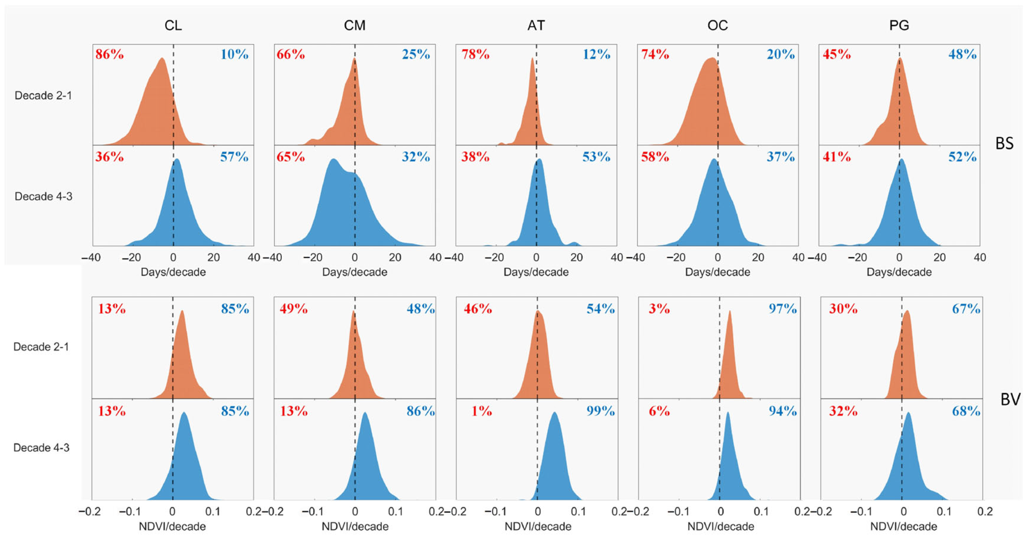 Remotesensing 16 01879 g008