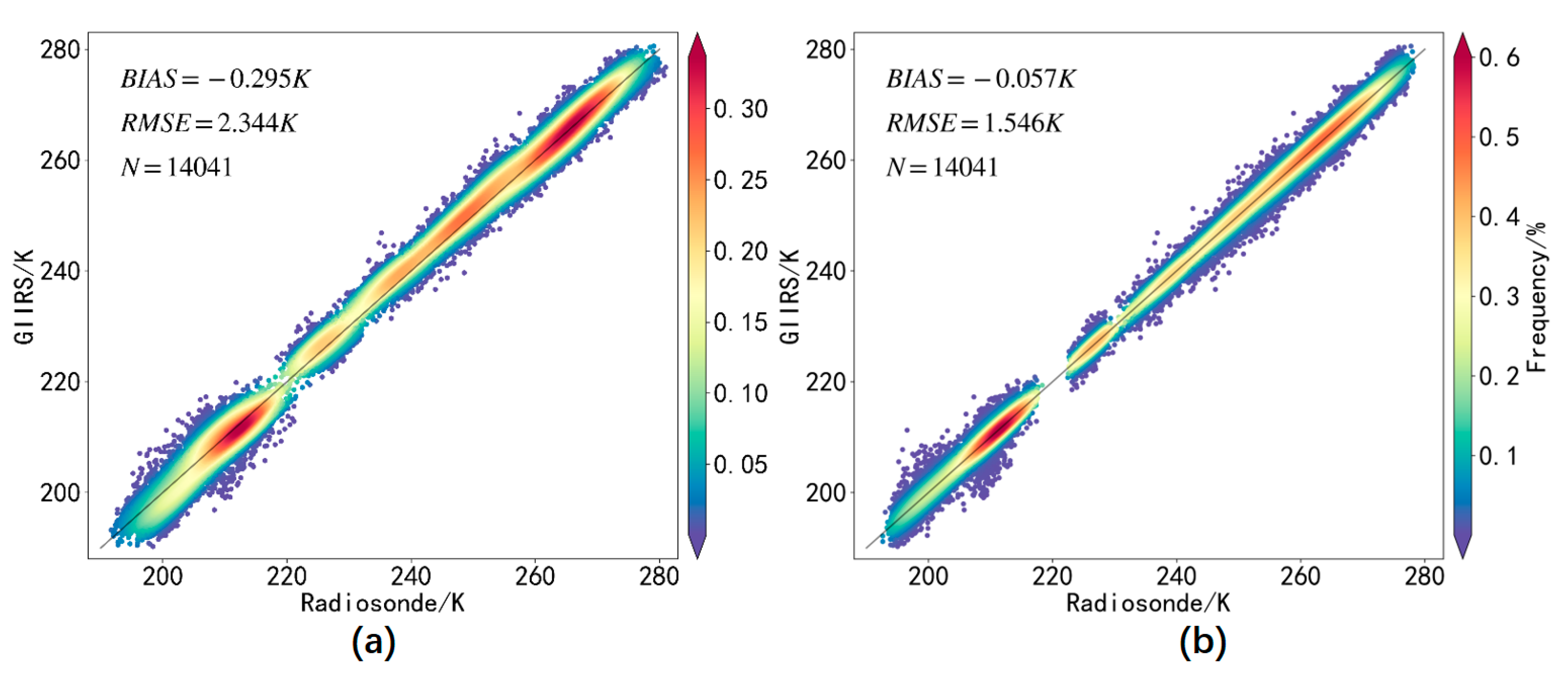 Remotesensing 16 01881 g007