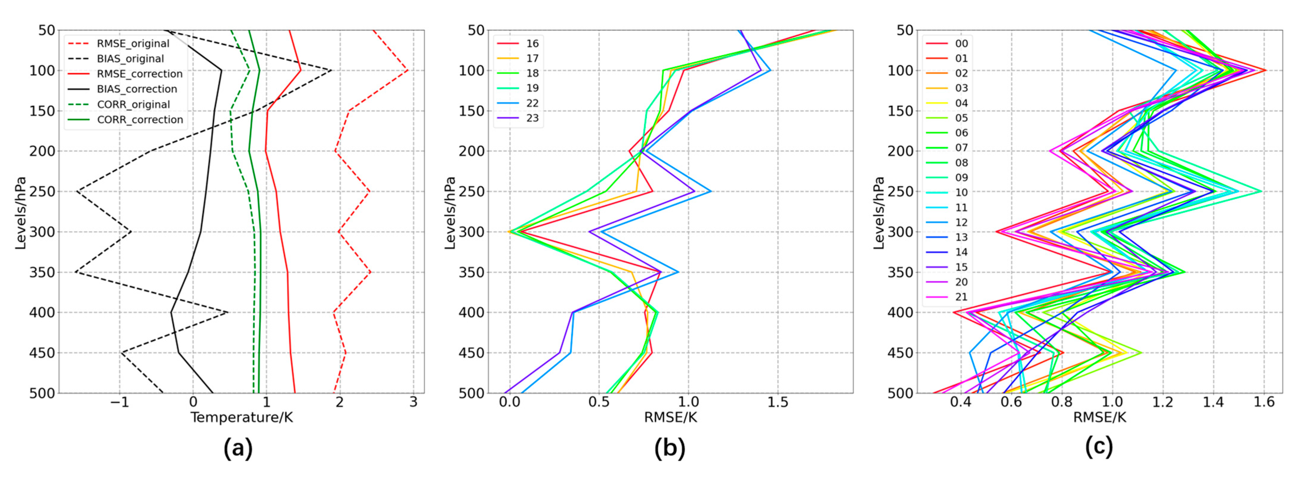 Remotesensing 16 01881 g009