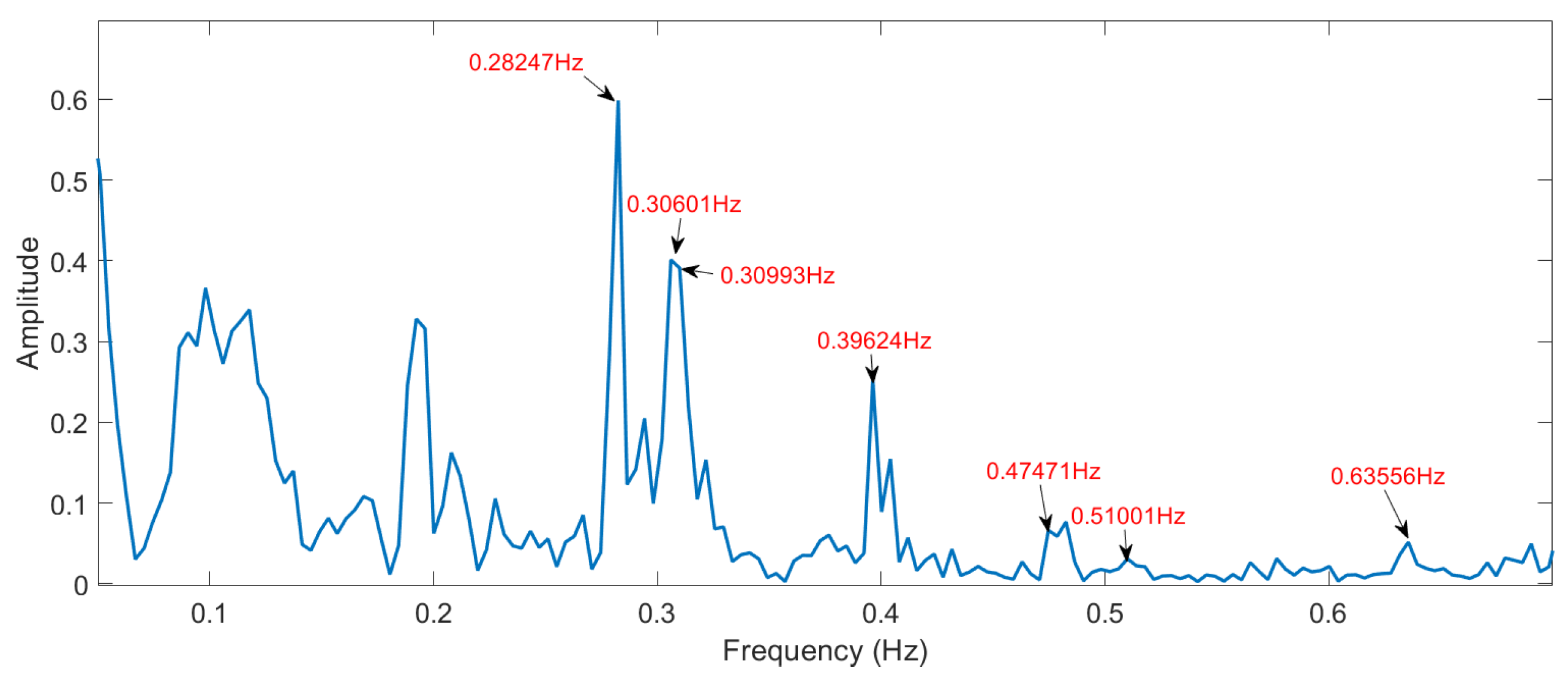 Remotesensing 16 01882 g017