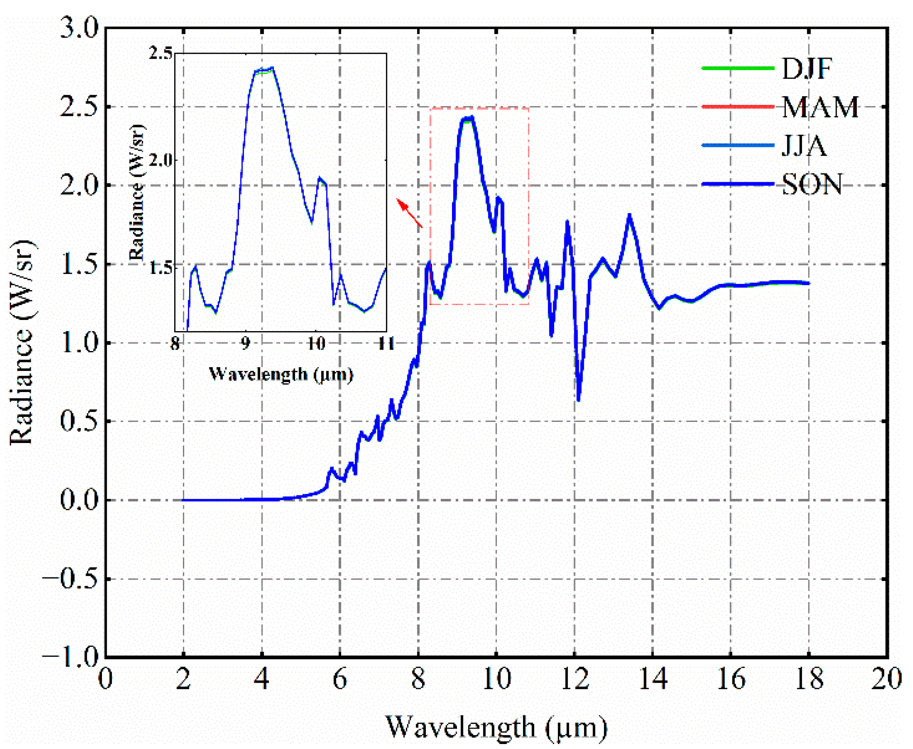 Remotesensing 16 01884 g013