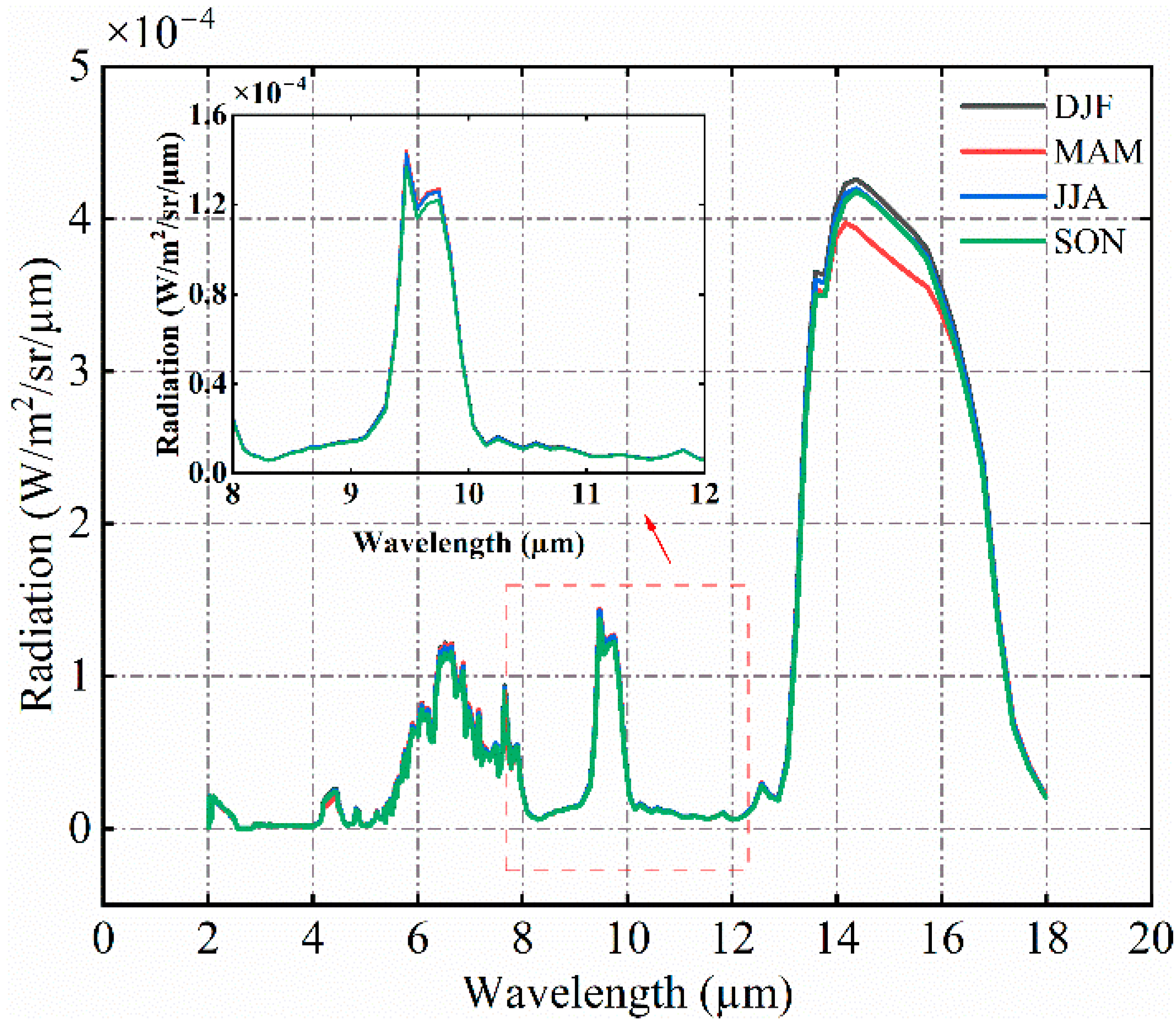 Remotesensing 16 01884 g014