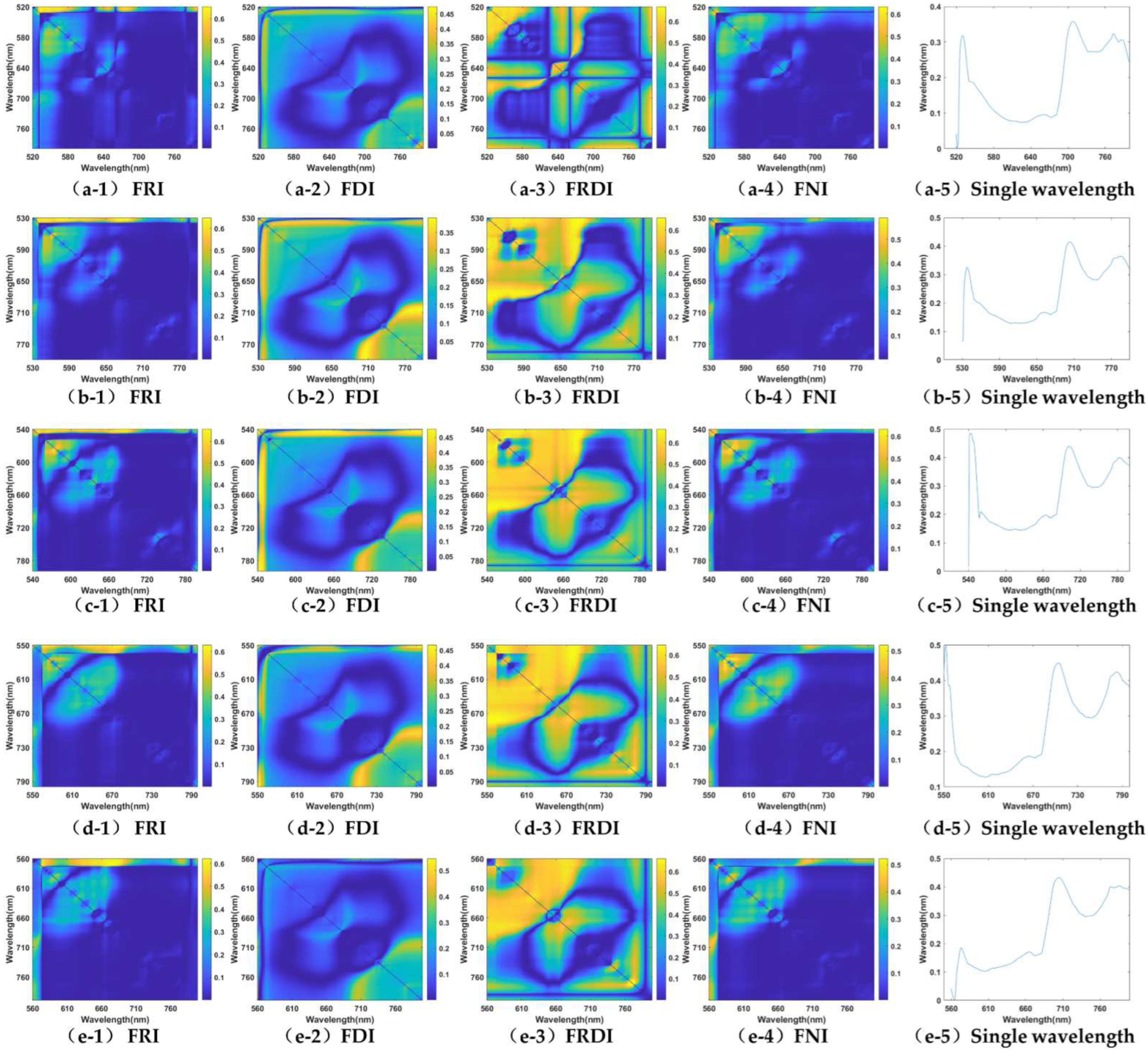 Remotesensing 16 01885 g0a5