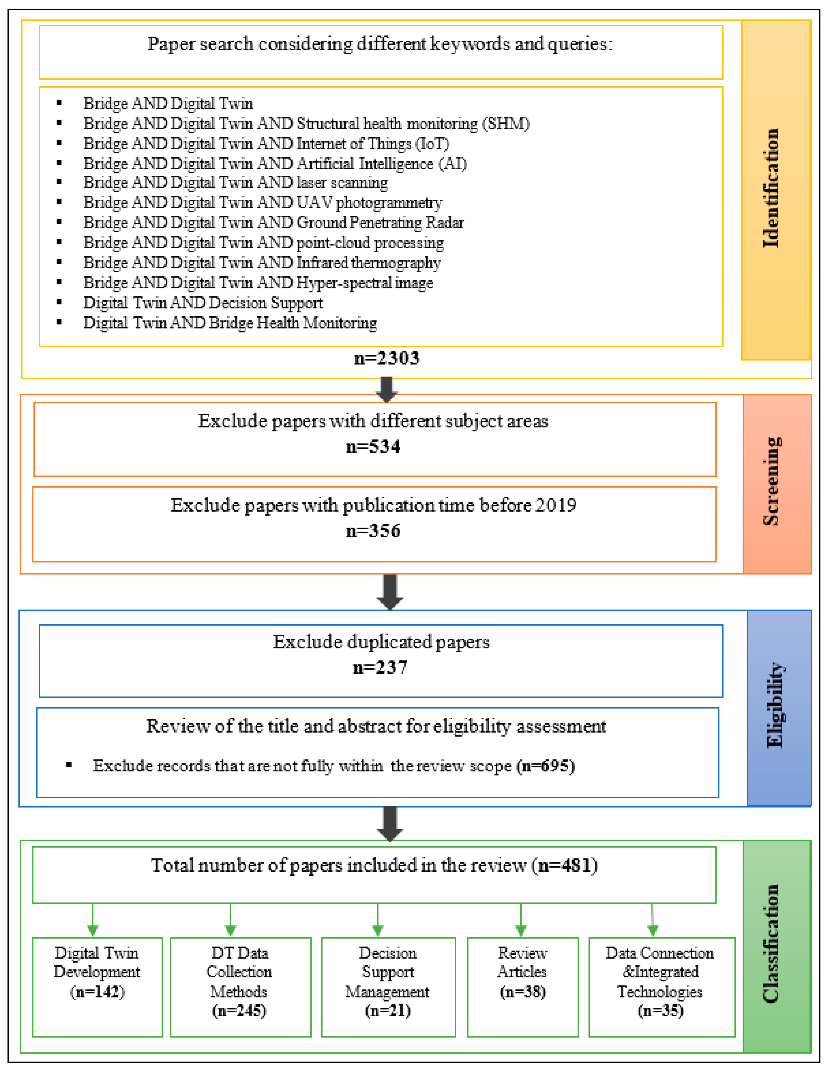 Remotesensing 16 01887 g001