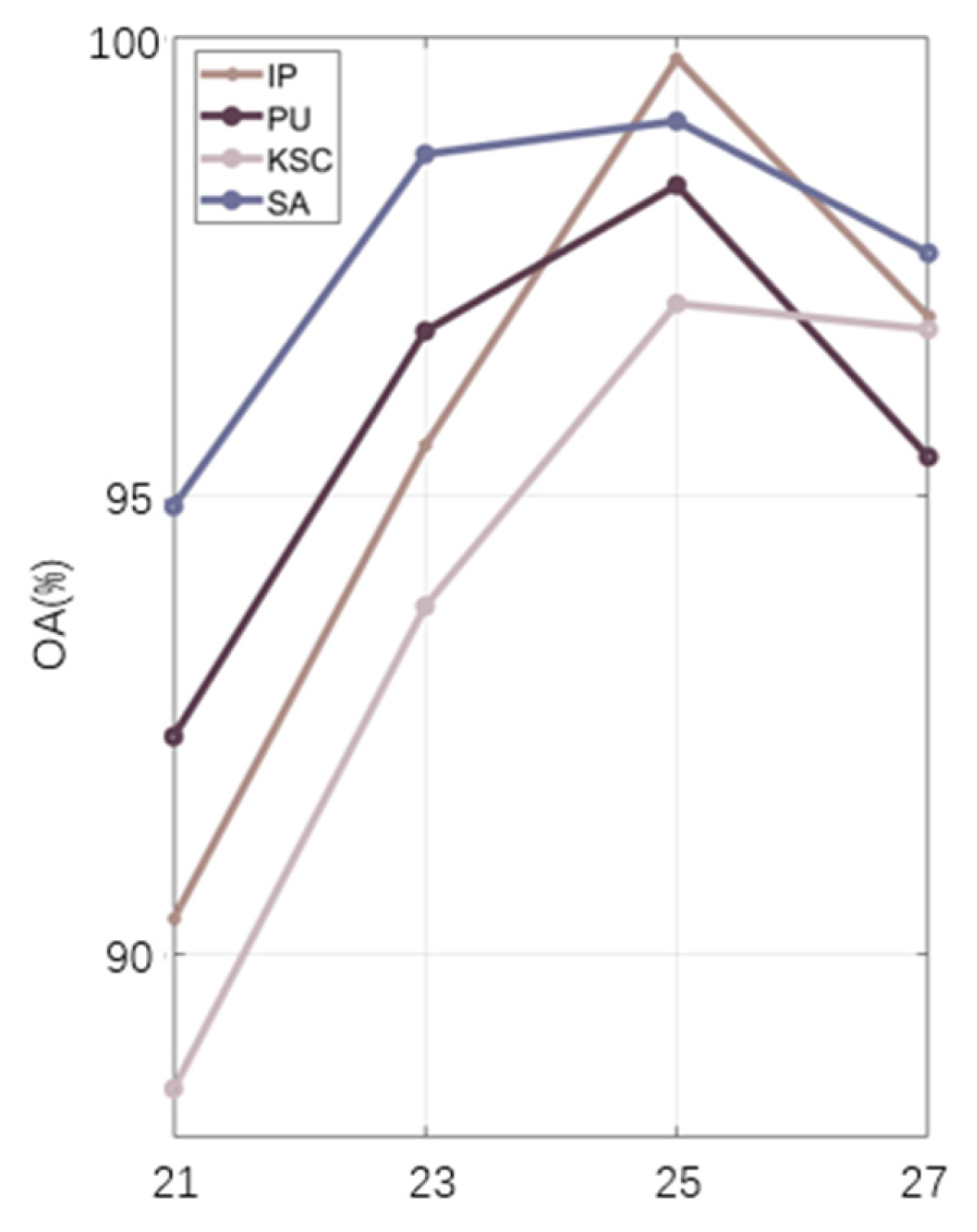 Remotesensing 16 01888 g014