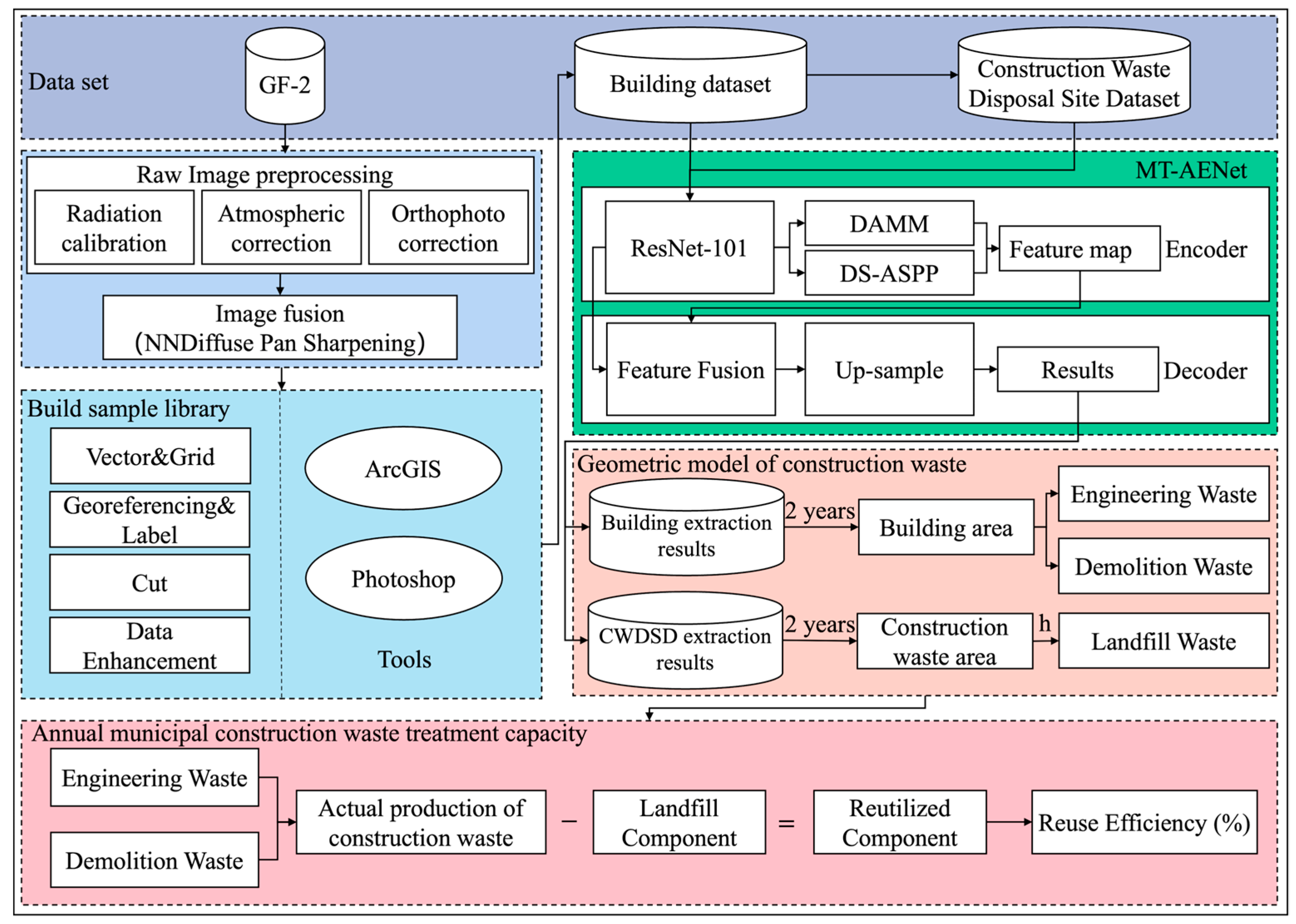 Remotesensing 16 01889 g001