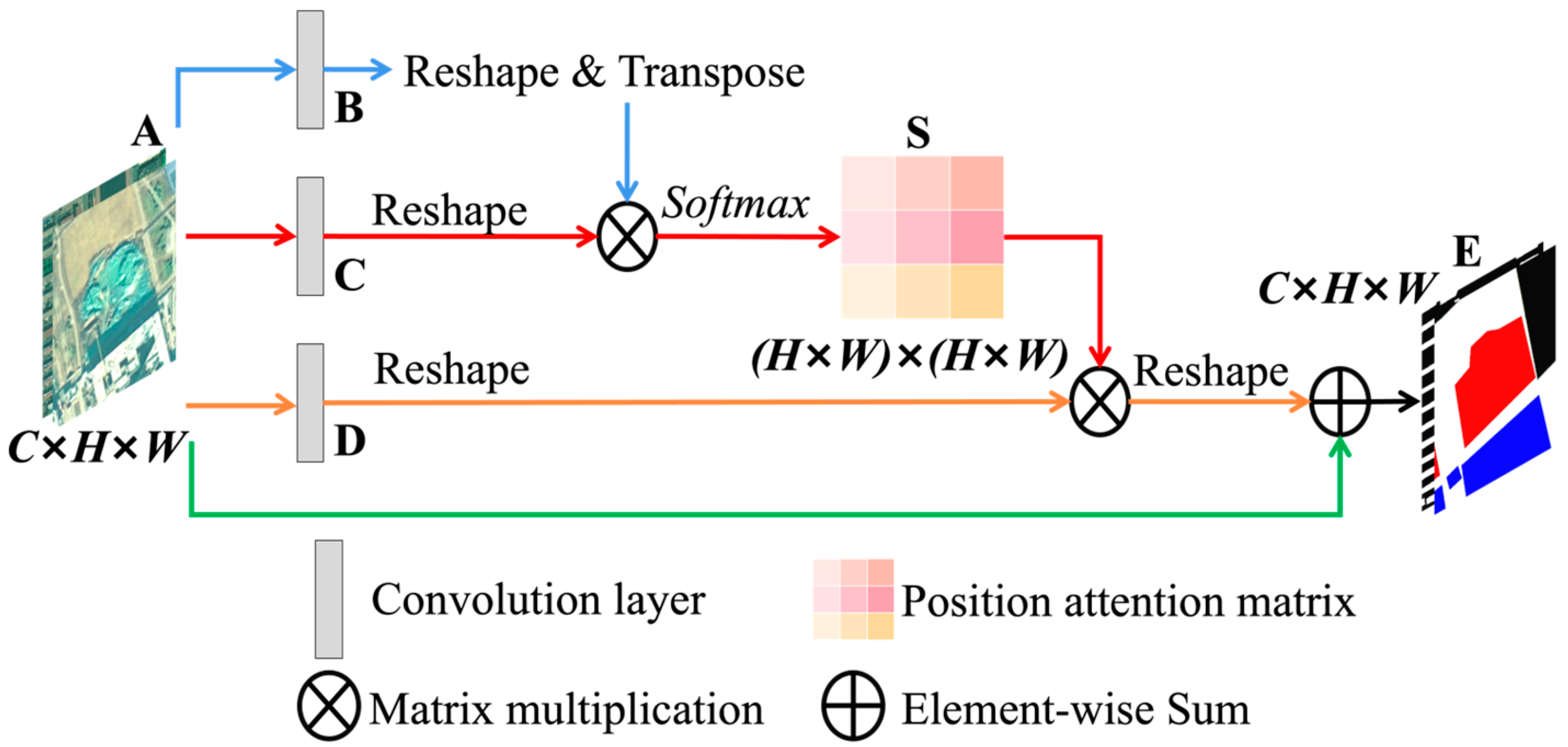 Remotesensing 16 01889 g003