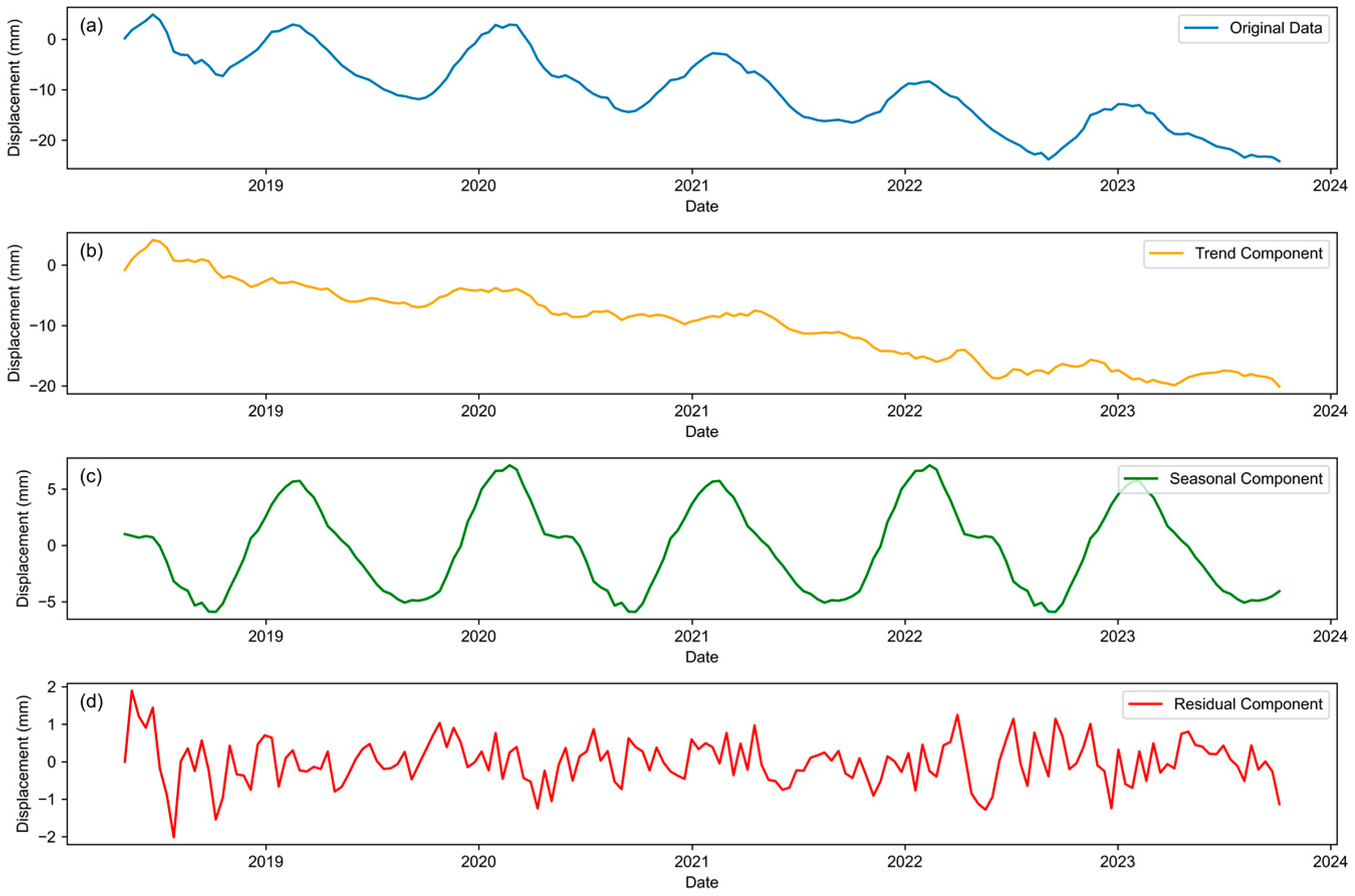 Remotesensing 16 01891 g005
