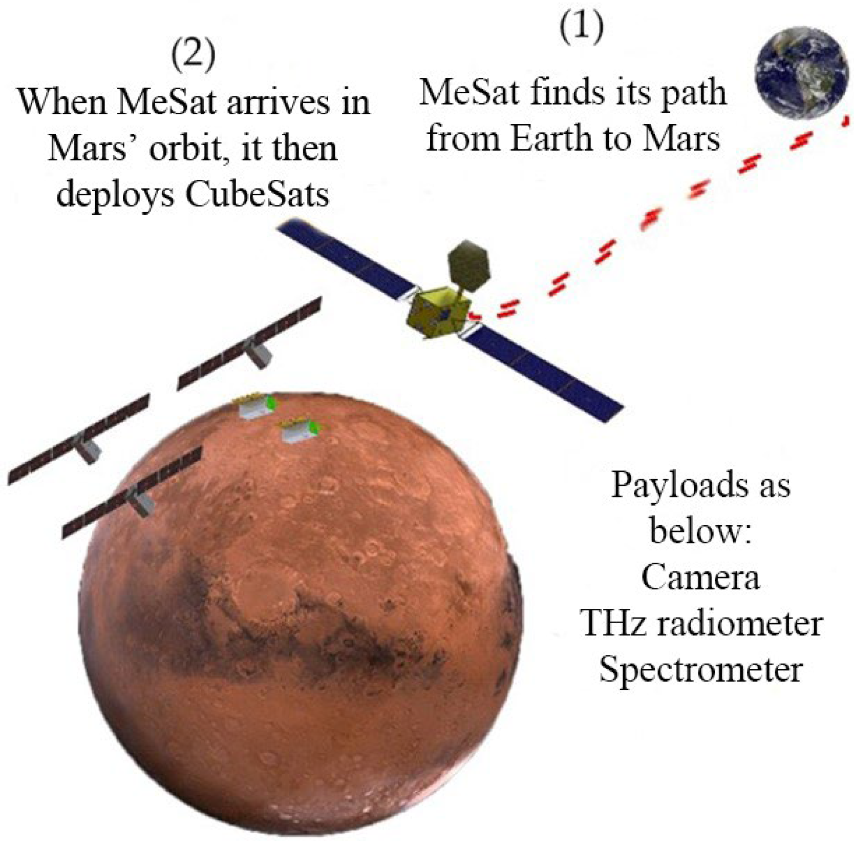 Remotesensing 16 01893 g001