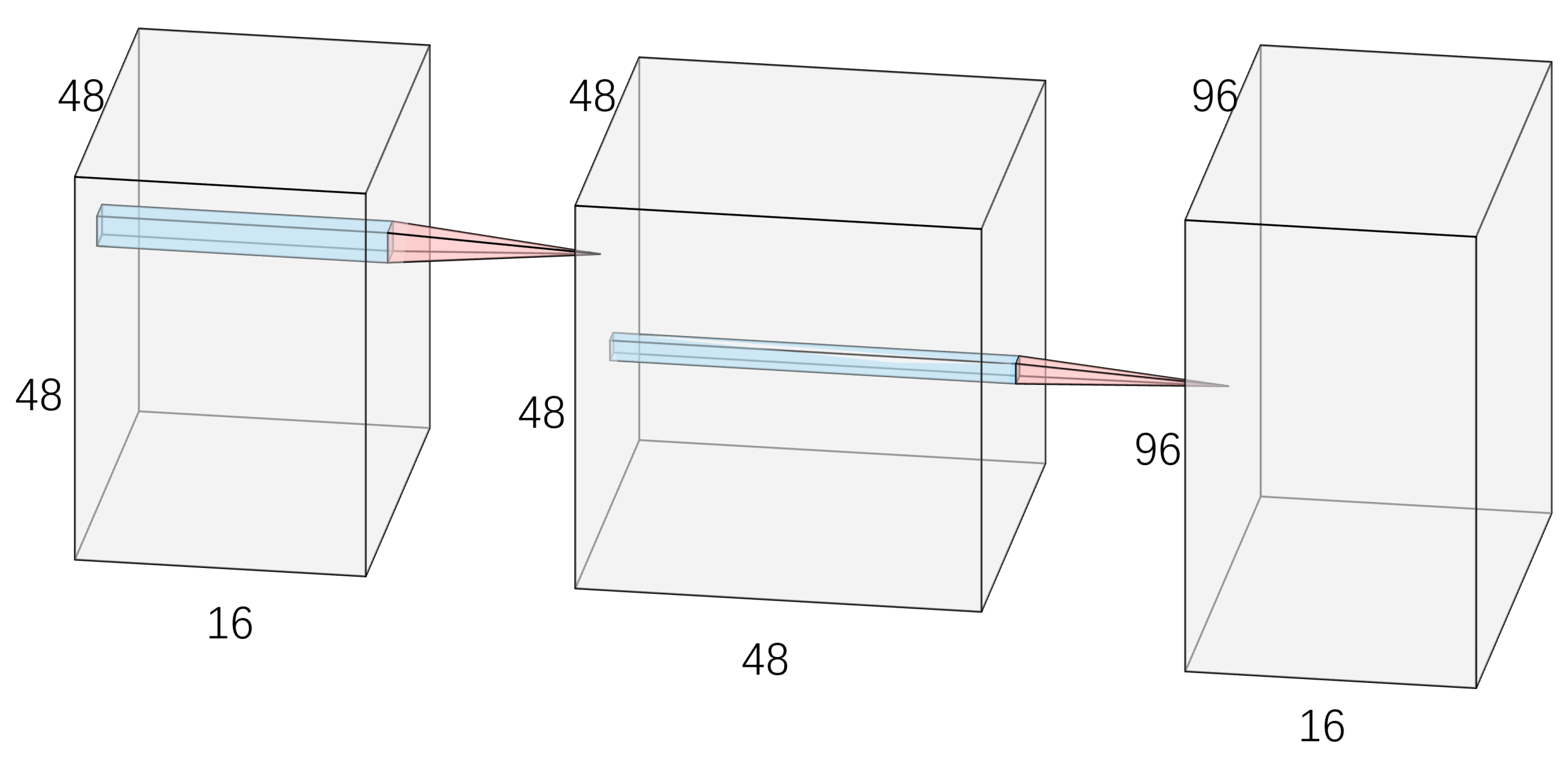 Remotesensing 16 01895 g006