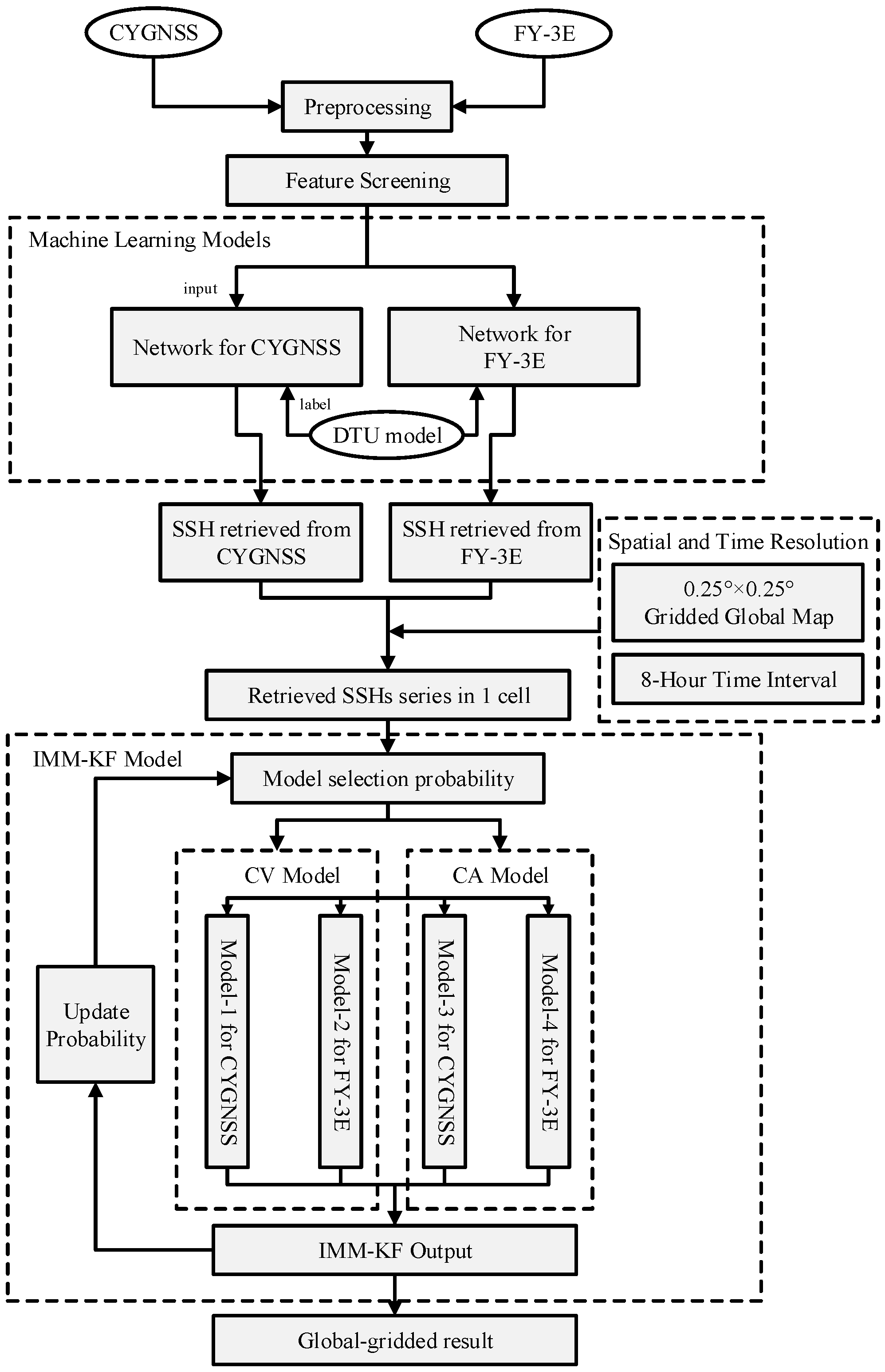 Remotesensing 16 01896 g001