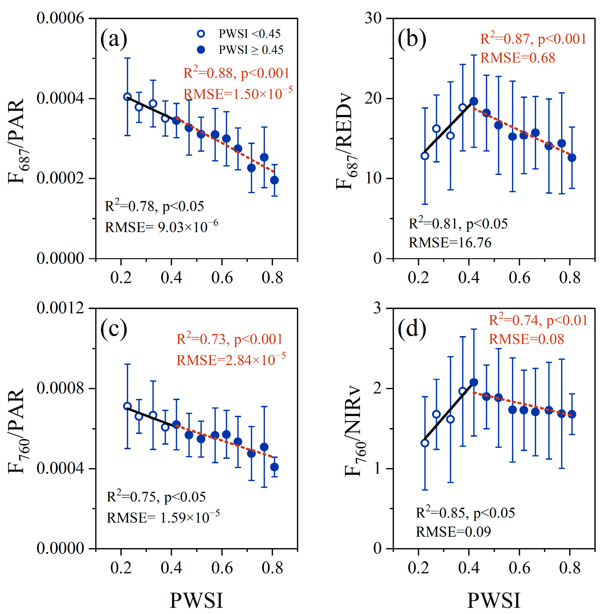 Remotesensing 16 01897 g007