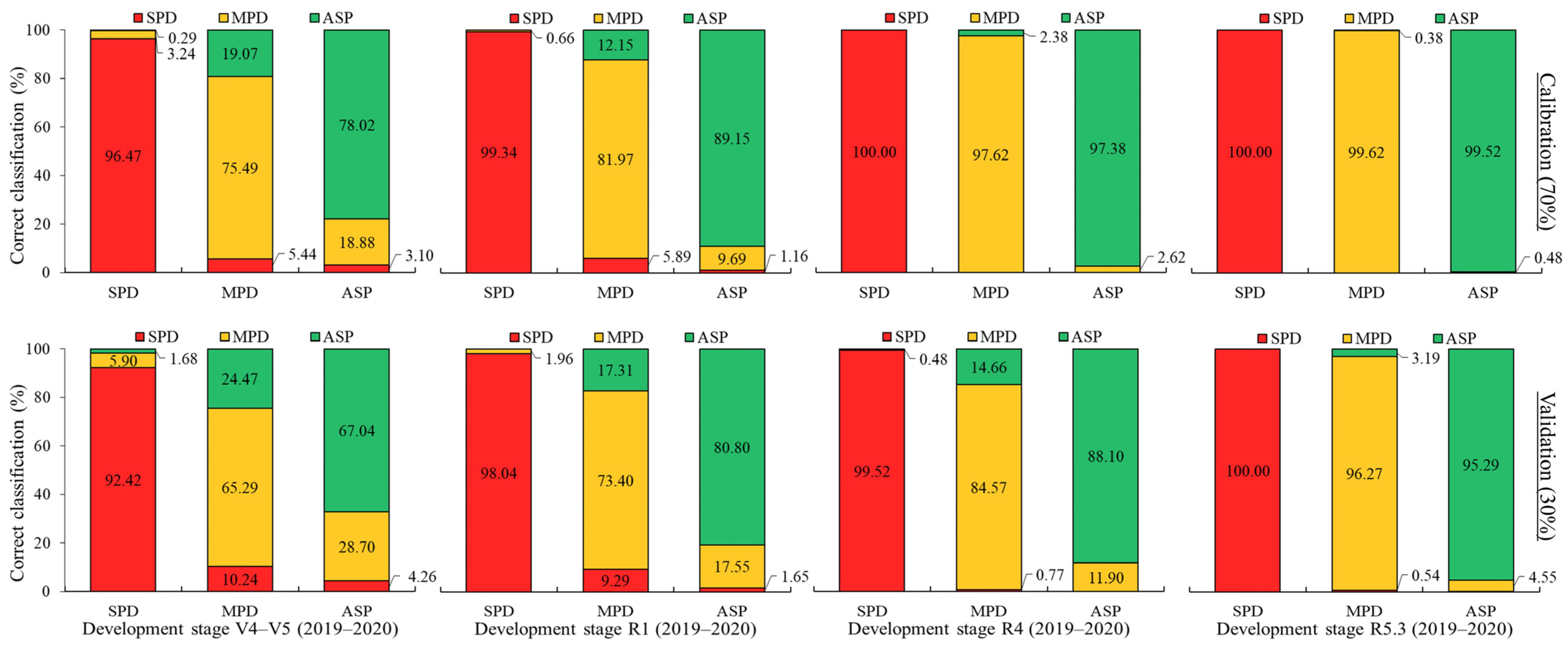 Remotesensing 16 01900 g013