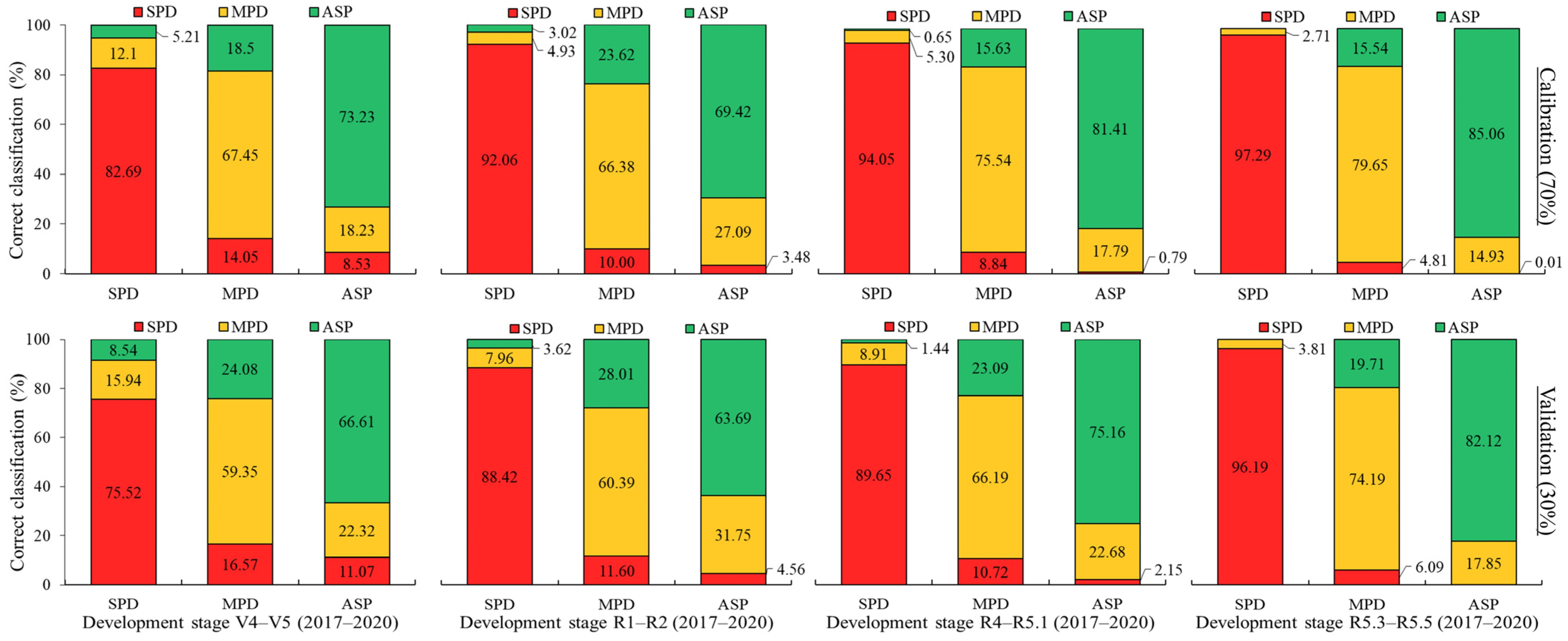 Remotesensing 16 01900 g014