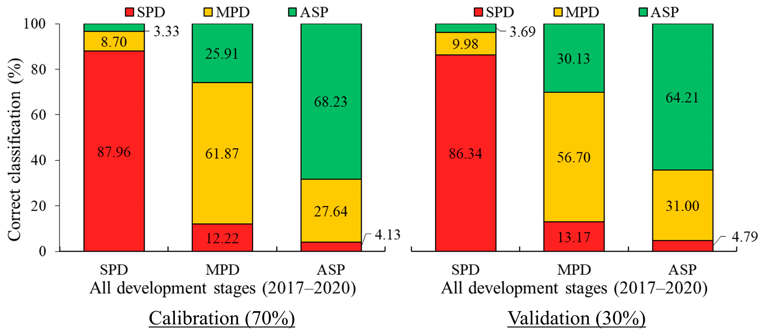 Remotesensing 16 01900 g015