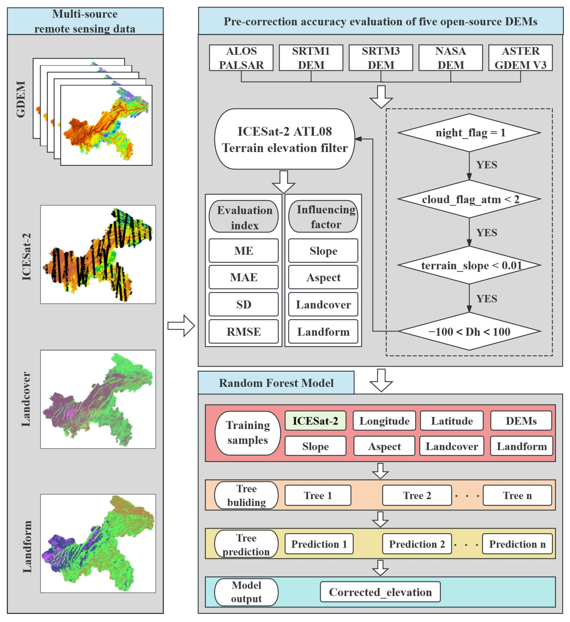 Remotesensing 16 01903 g002