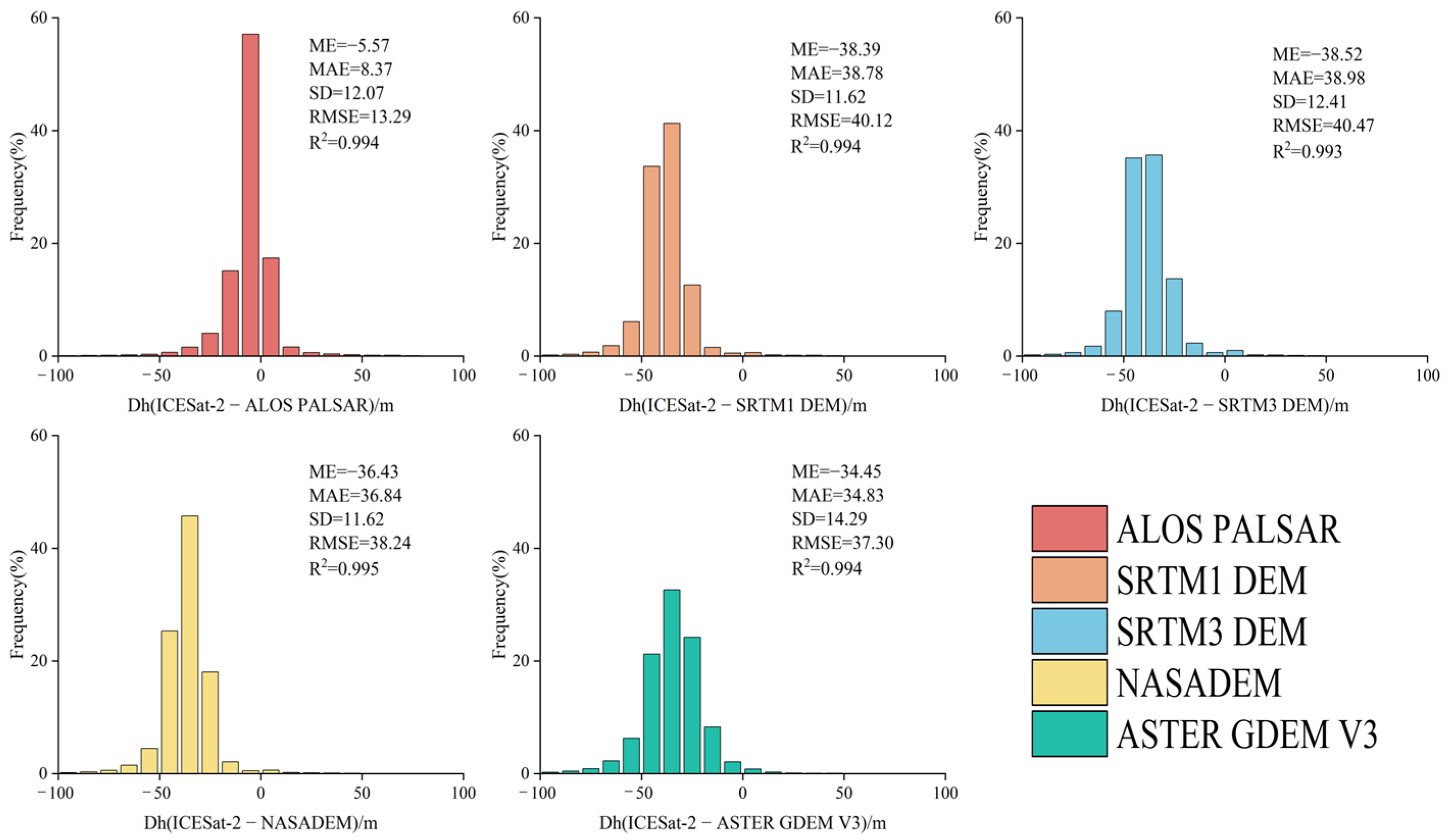 Remotesensing 16 01903 g003