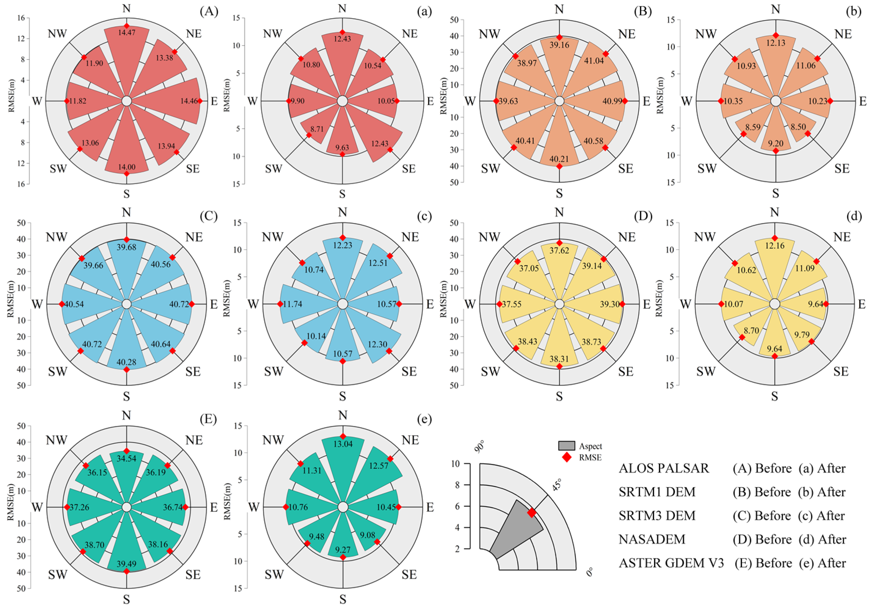 Remotesensing 16 01903 g006