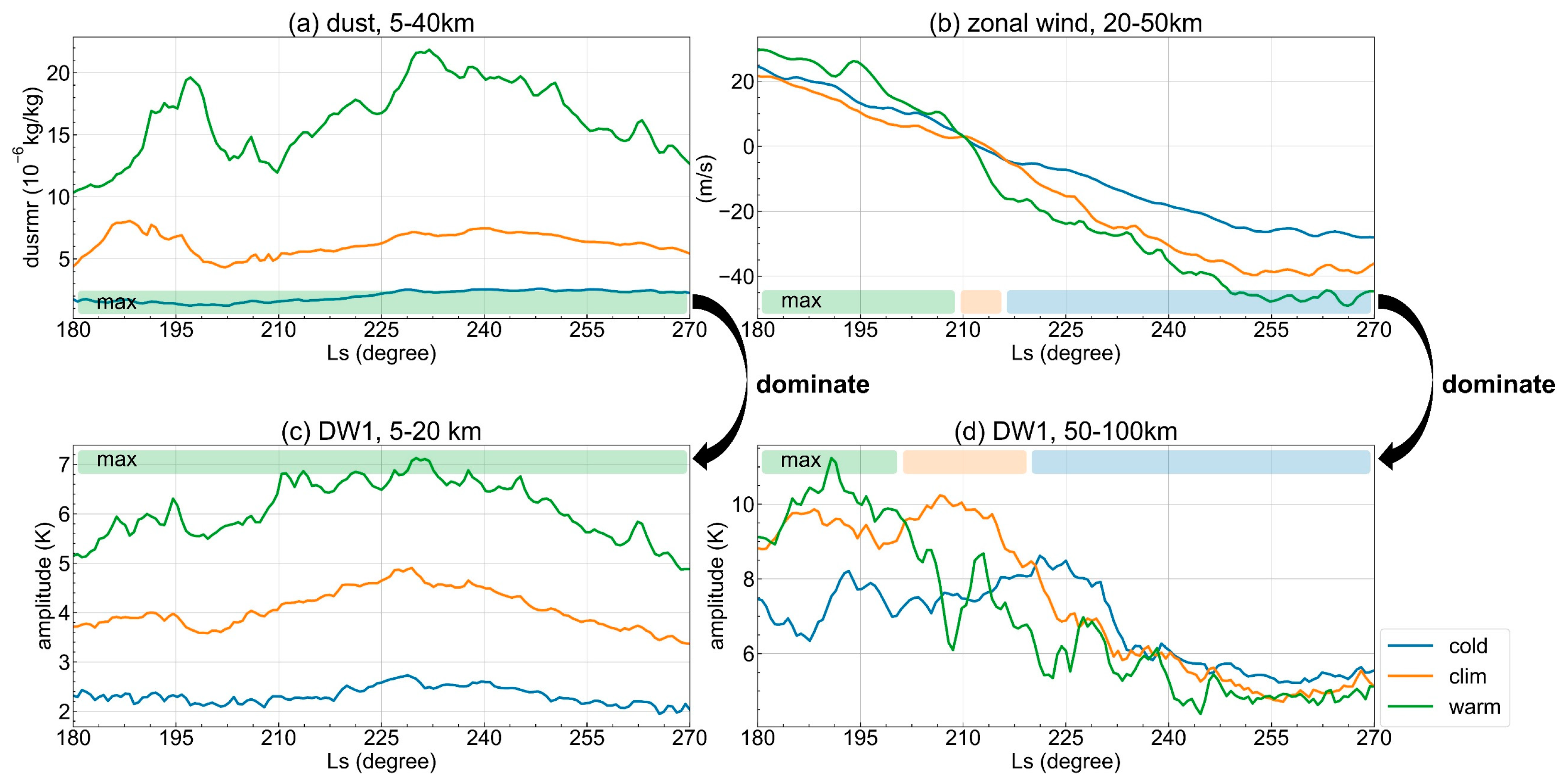 Remotesensing 16 01904 g005 Remotesensing 16 01904 g005