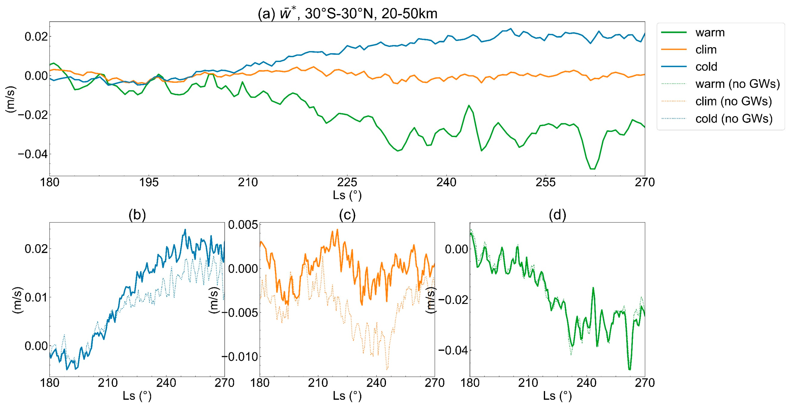 Remotesensing 16 01904 g007 Remotesensing 16 01904 g007