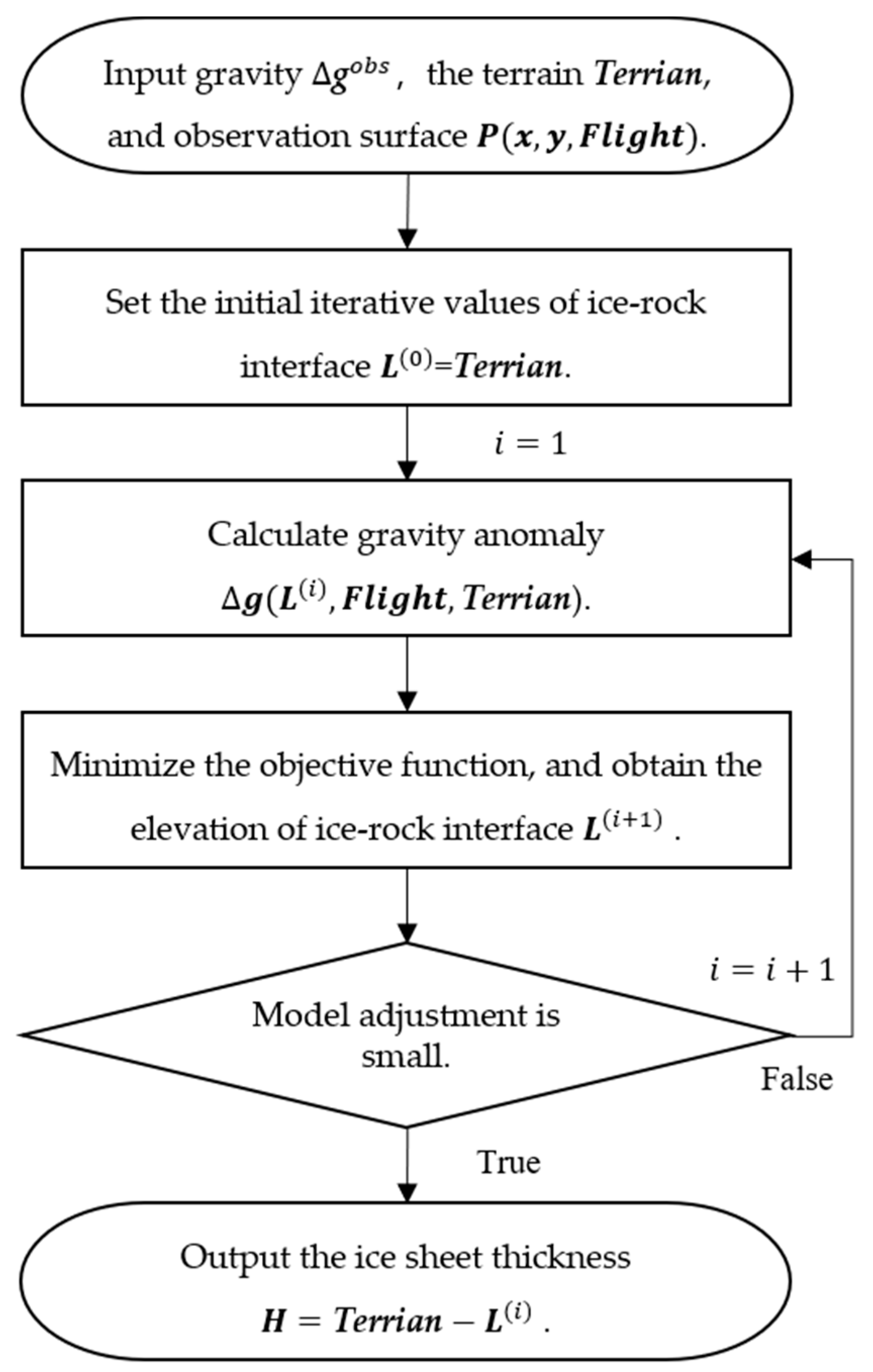 Remotesensing 16 01905 g002