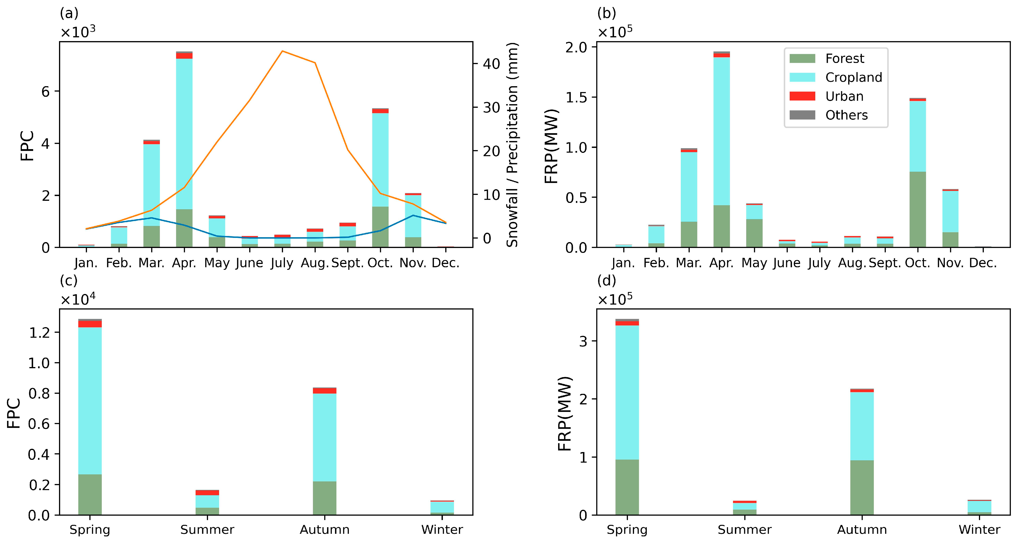 Remotesensing 16 01911 g005