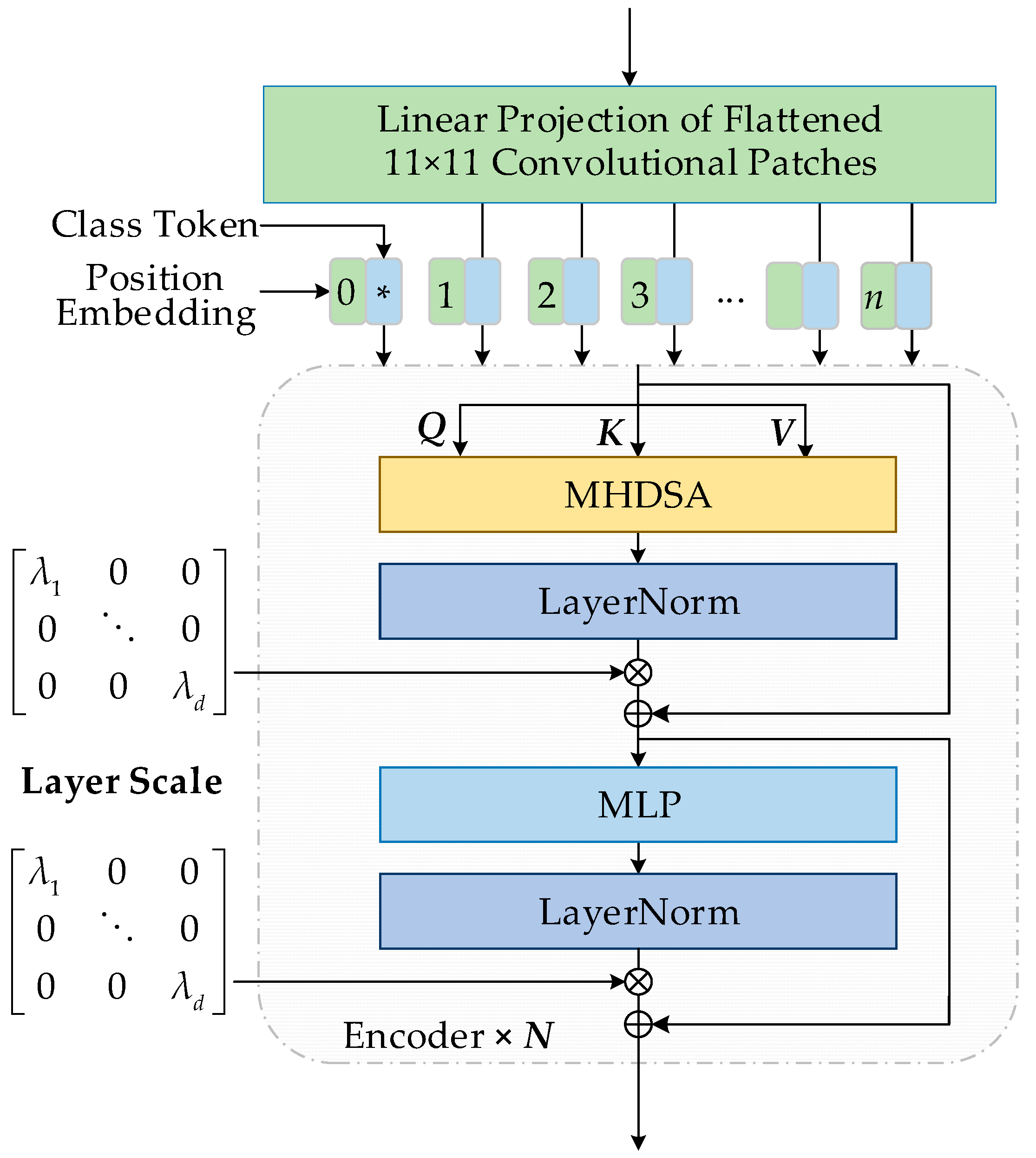 Remotesensing 16 01912 g003