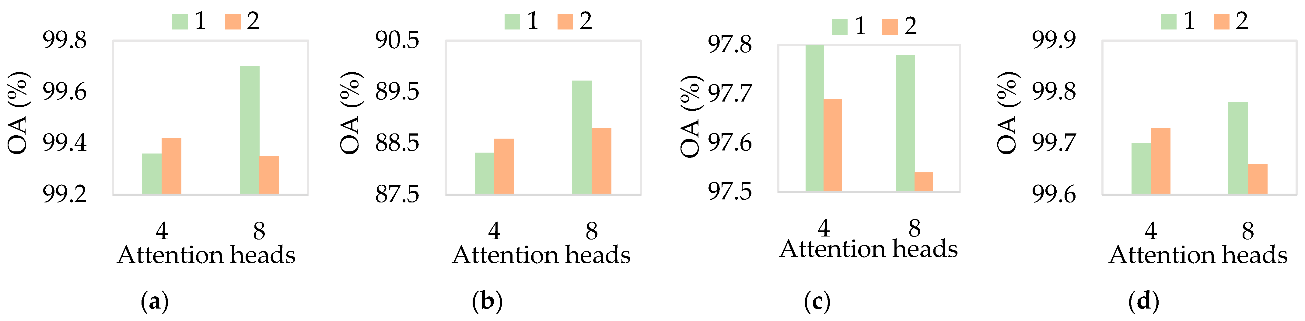 Remotesensing 16 01912 g009
