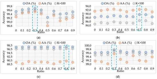PDF) Review of Adaptive Array Principles - J.E. Hudson