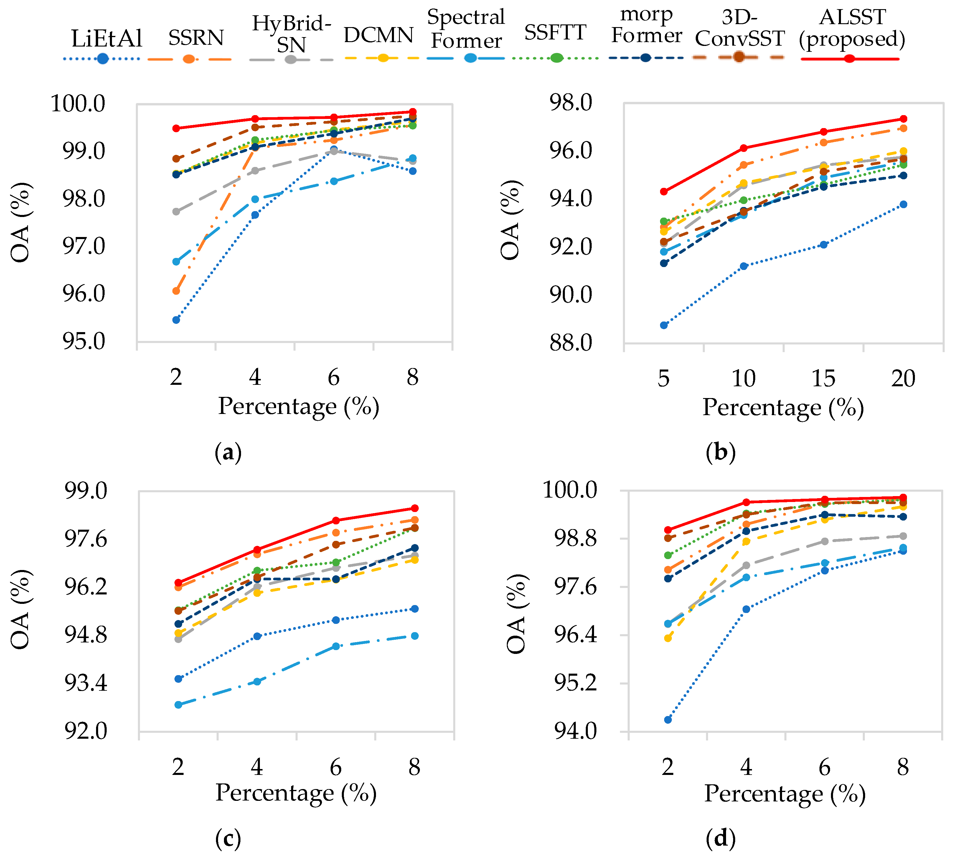Remotesensing 16 01912 g019