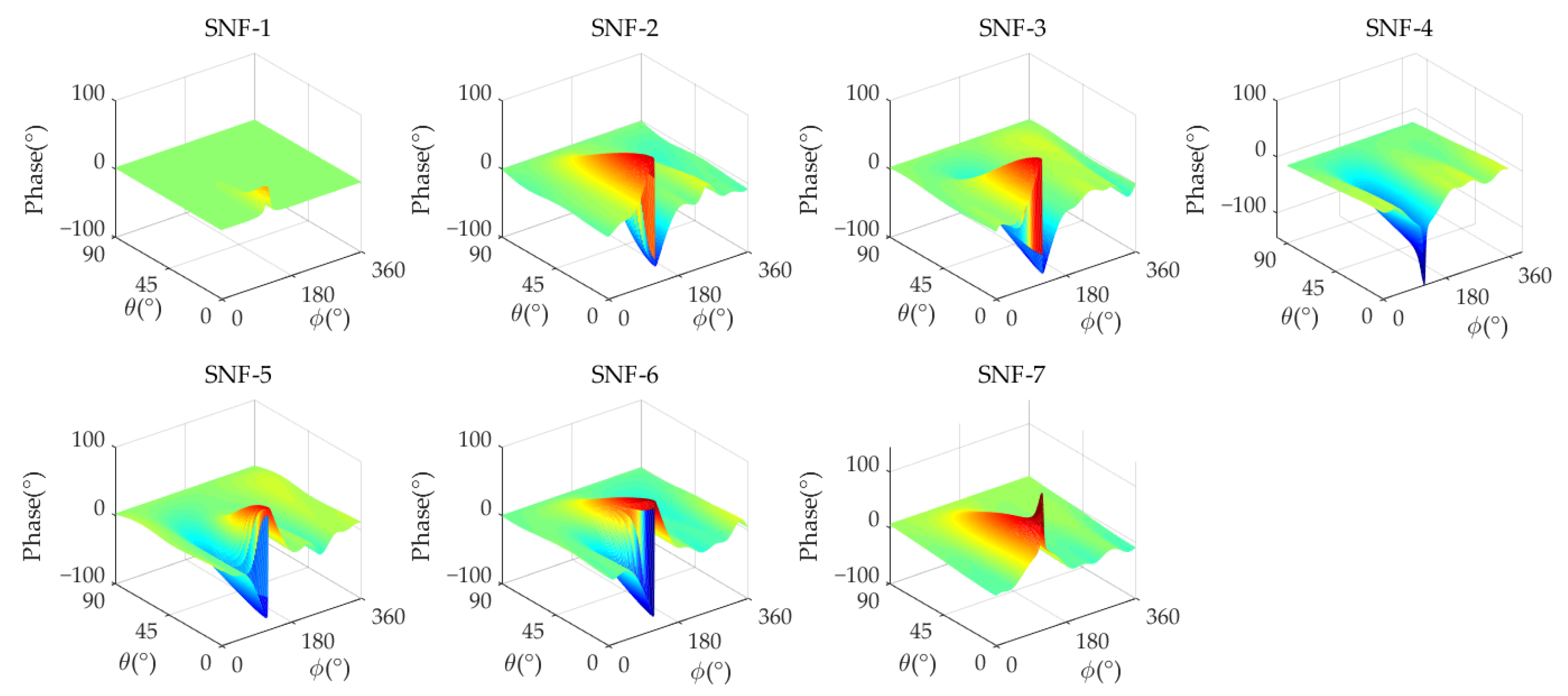 Remotesensing 16 01913 g006