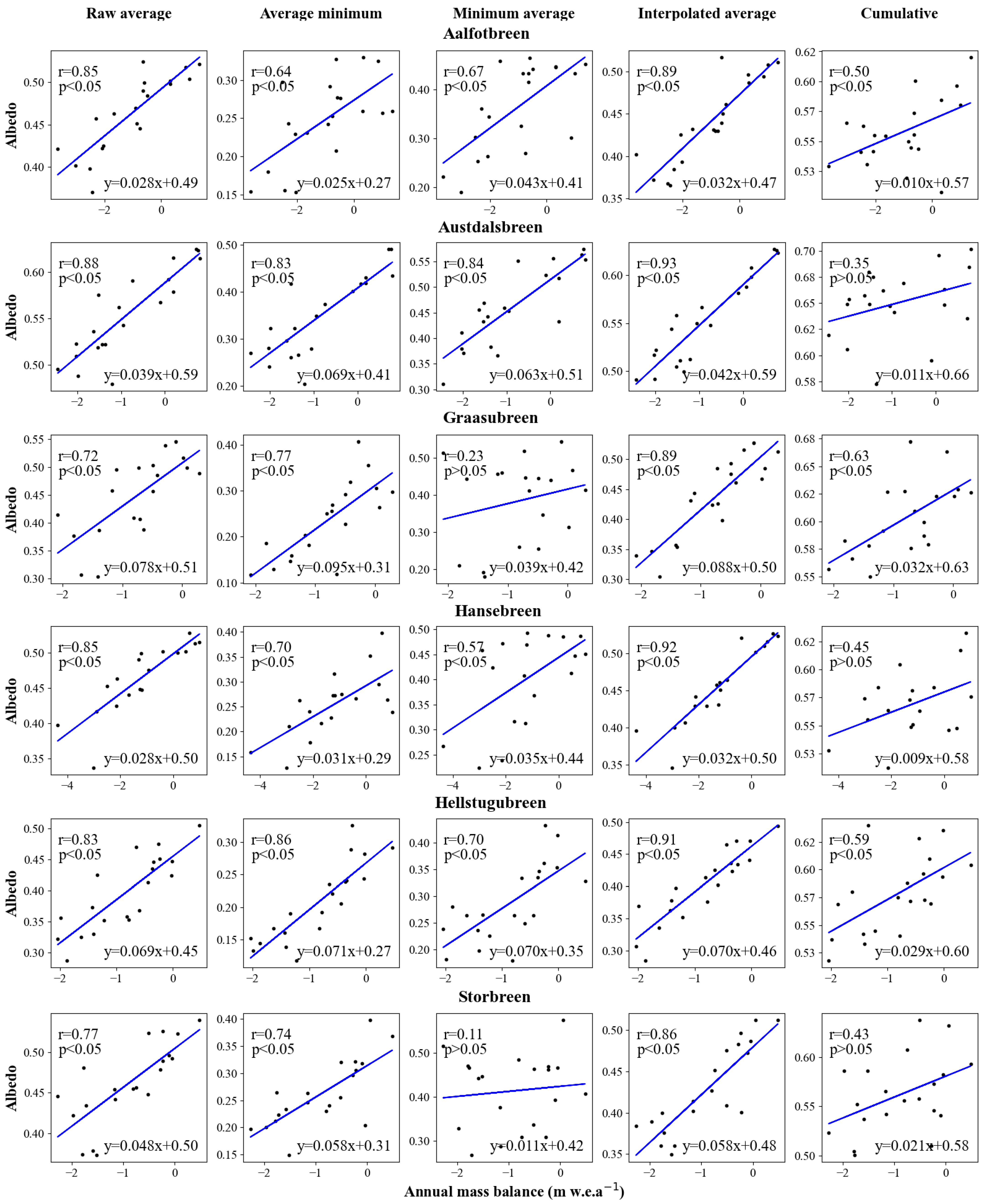 Remotesensing 16 01914 g005