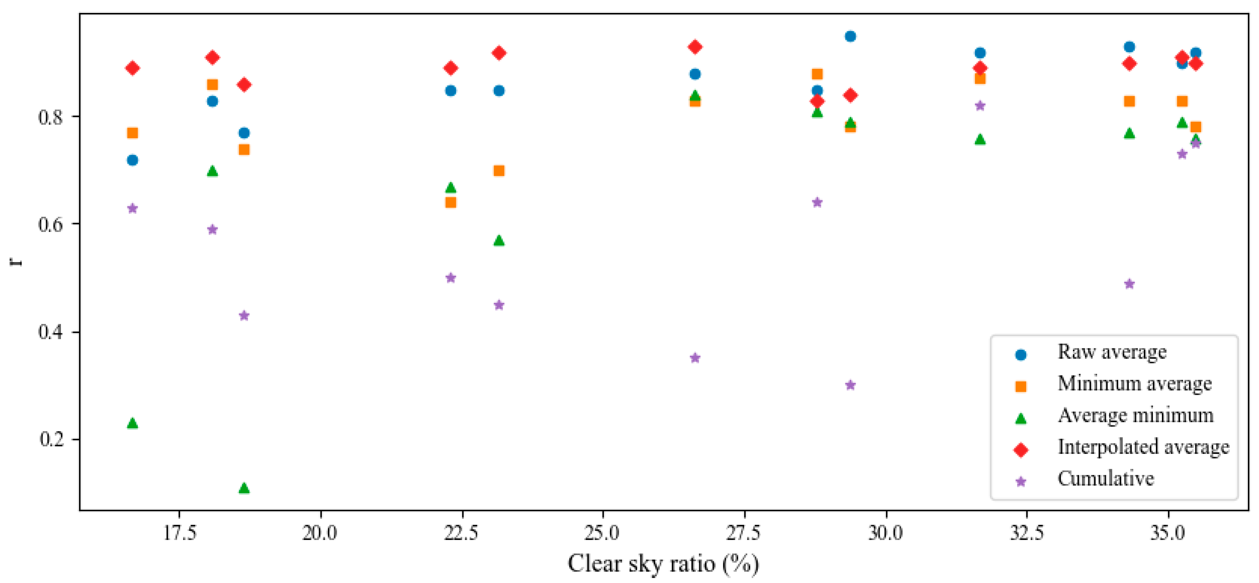 Remotesensing 16 01914 g009