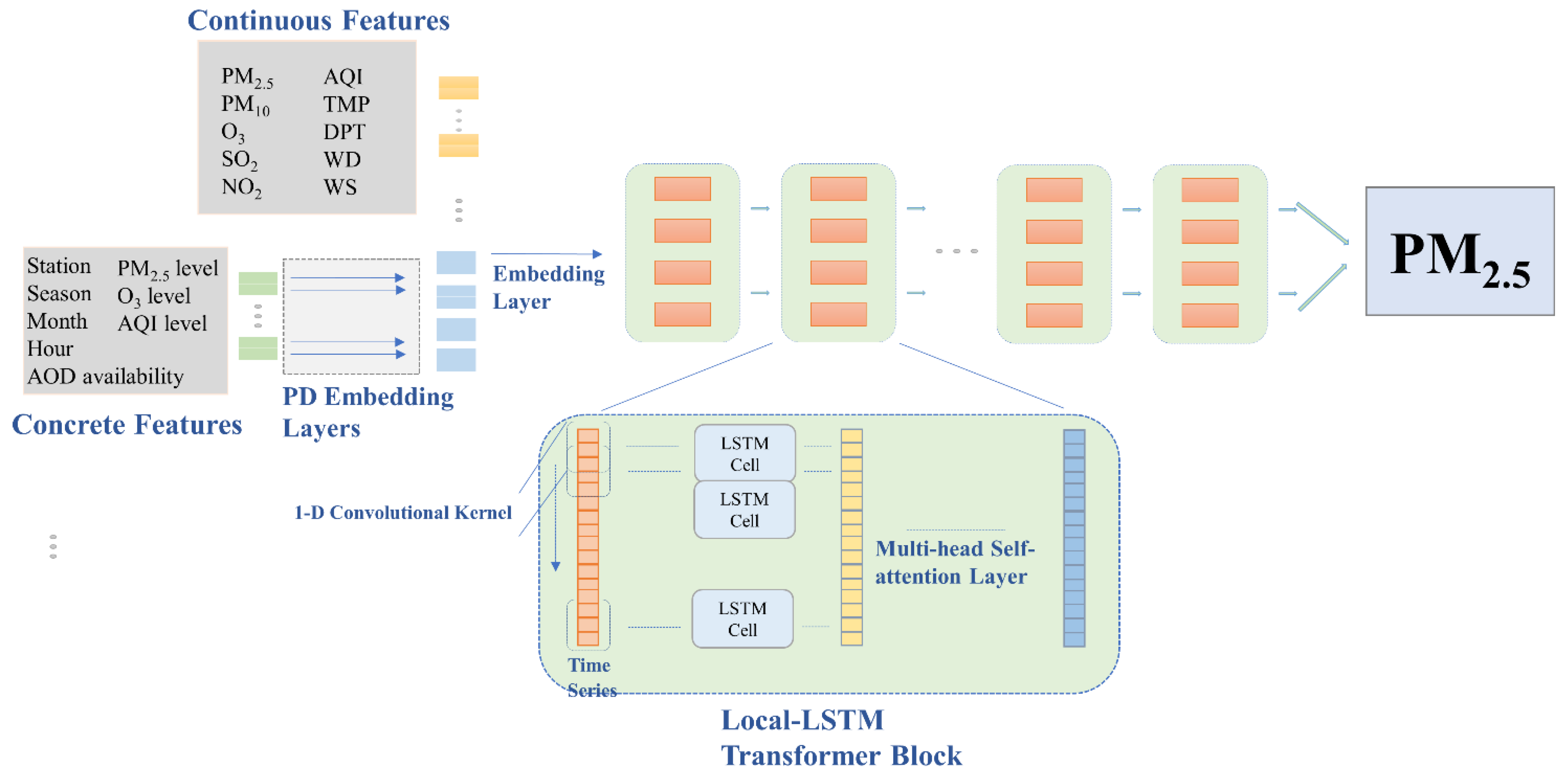 Remotesensing 16 01915 g003