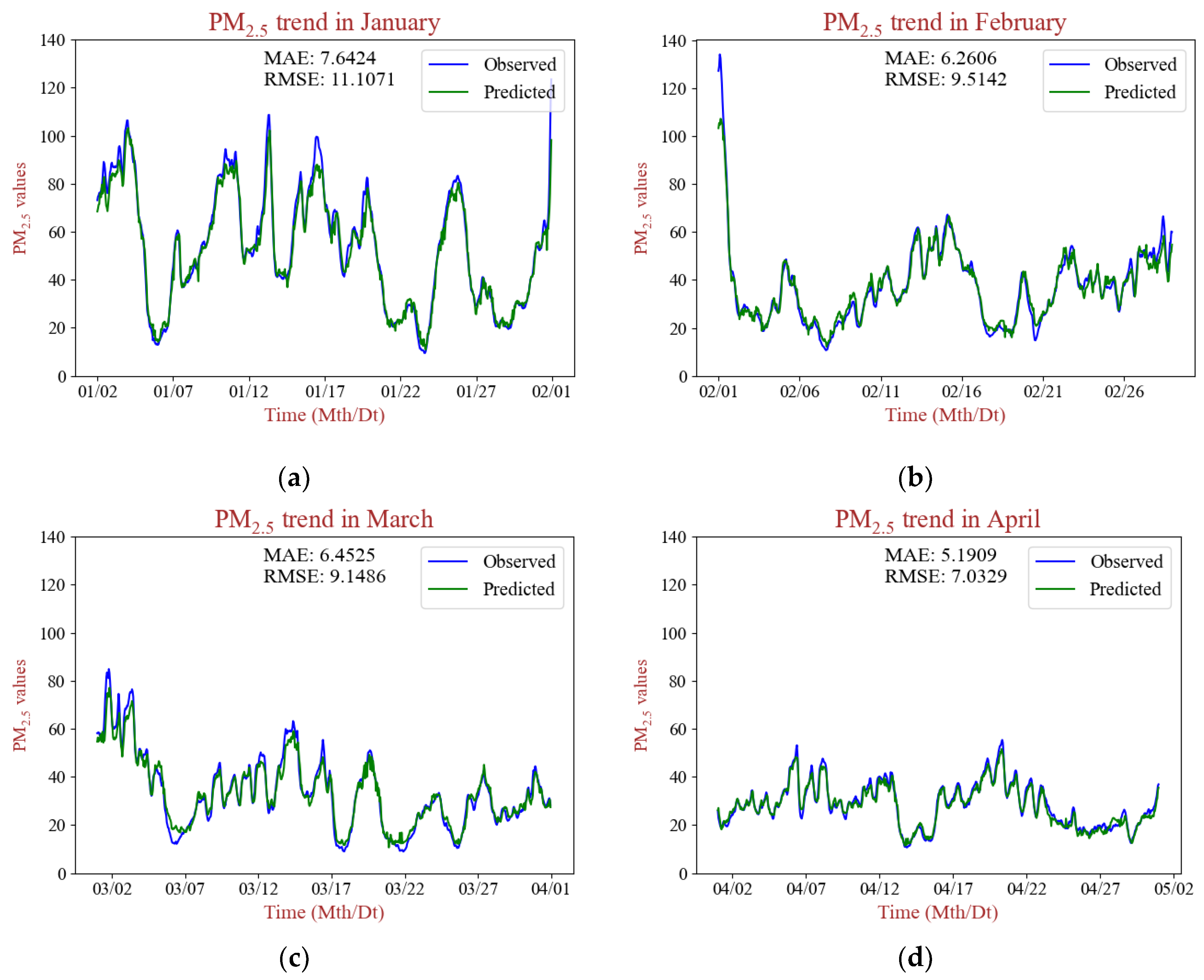 Remotesensing 16 01915 g007a
