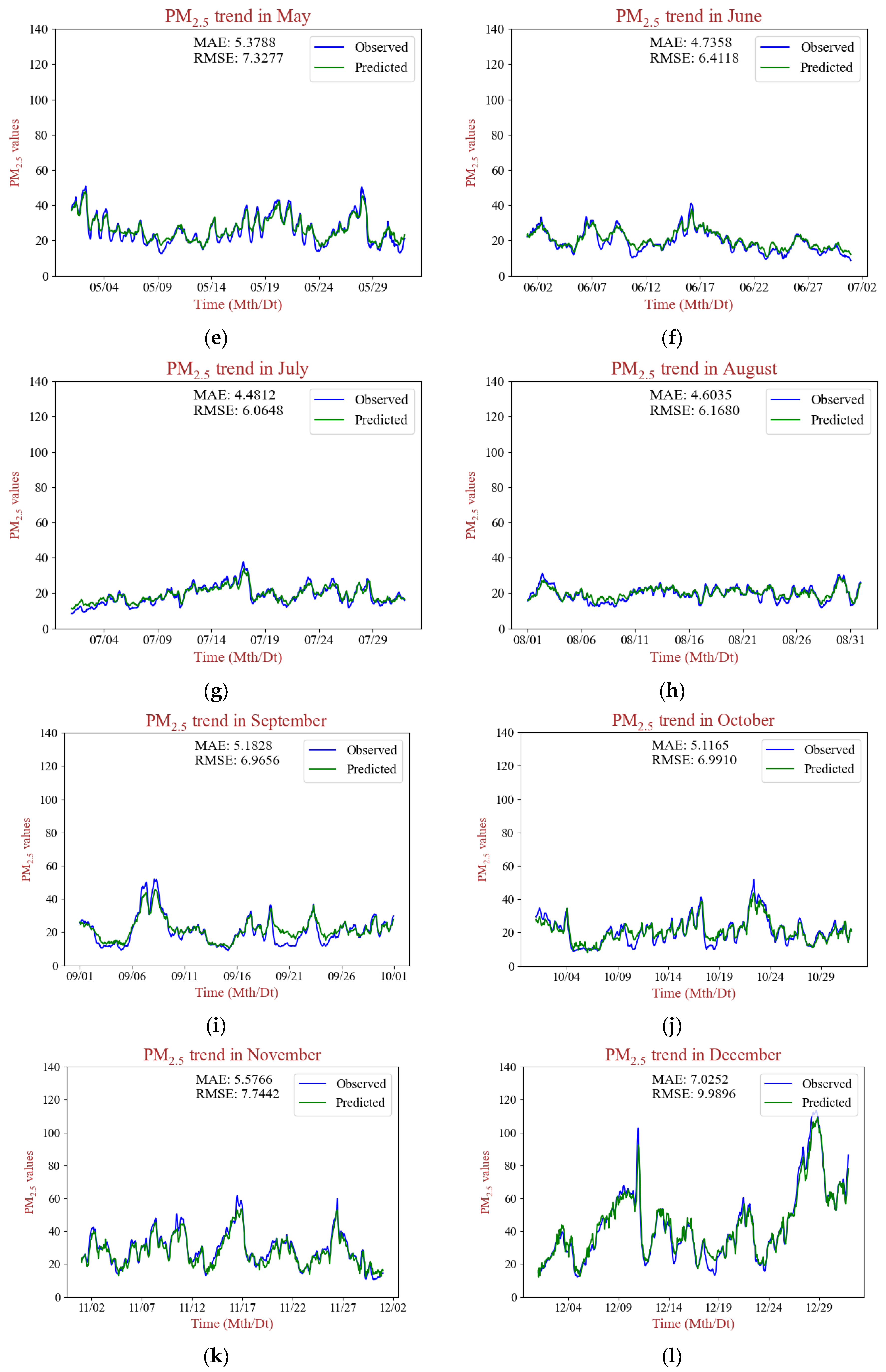 Remotesensing 16 01915 g007b