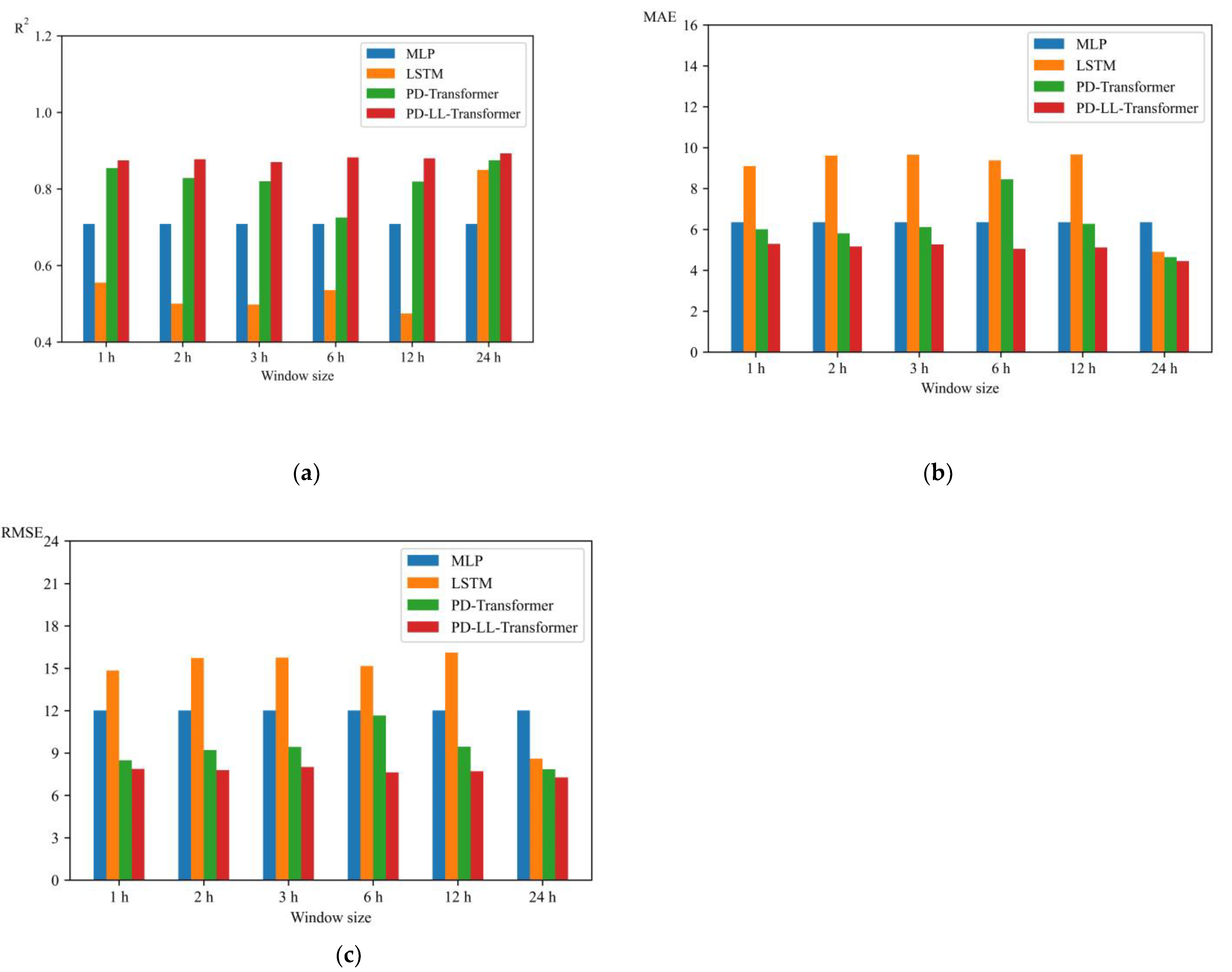 Remotesensing 16 01915 g009
