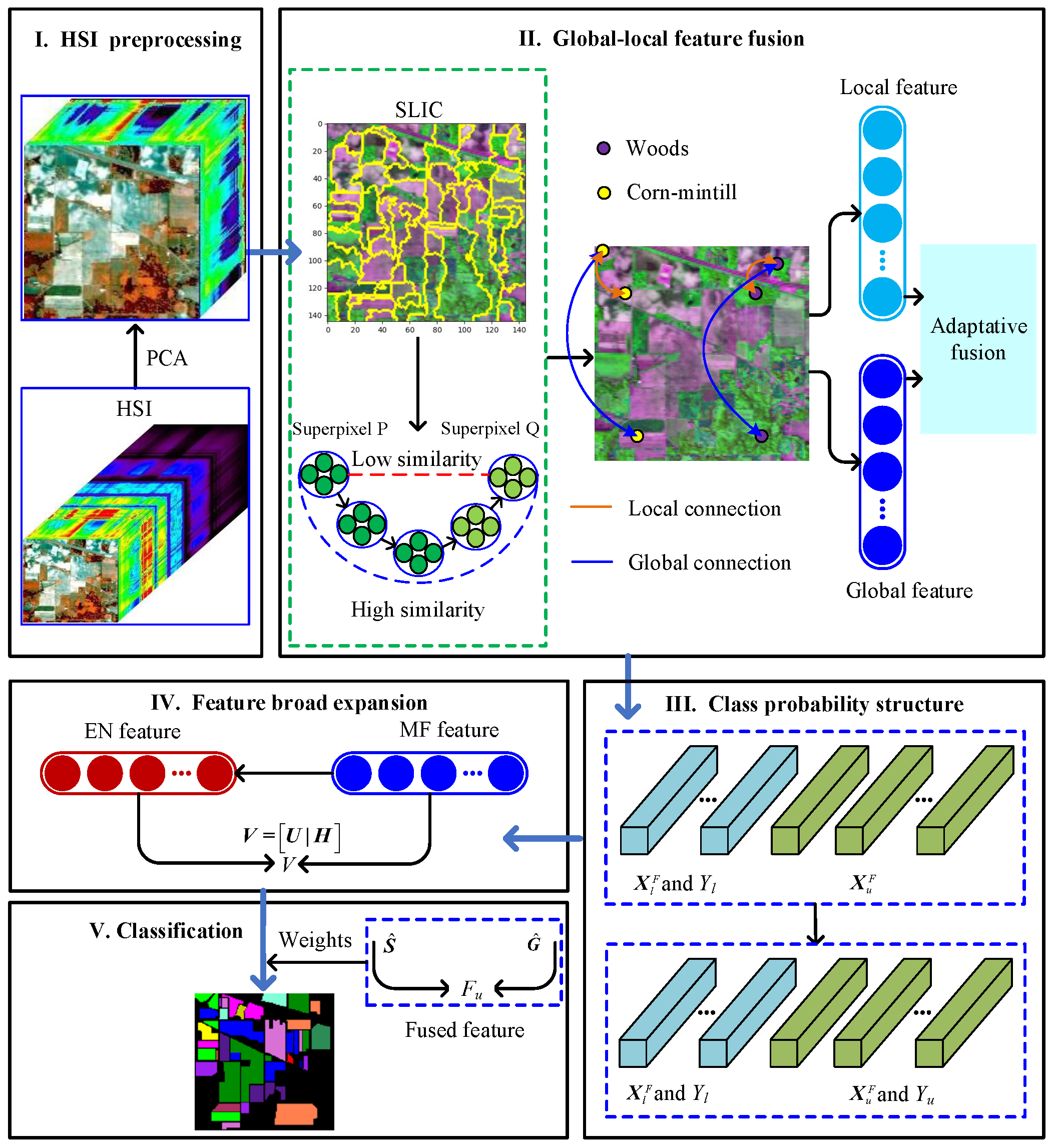 Remotesensing 16 01918 g001