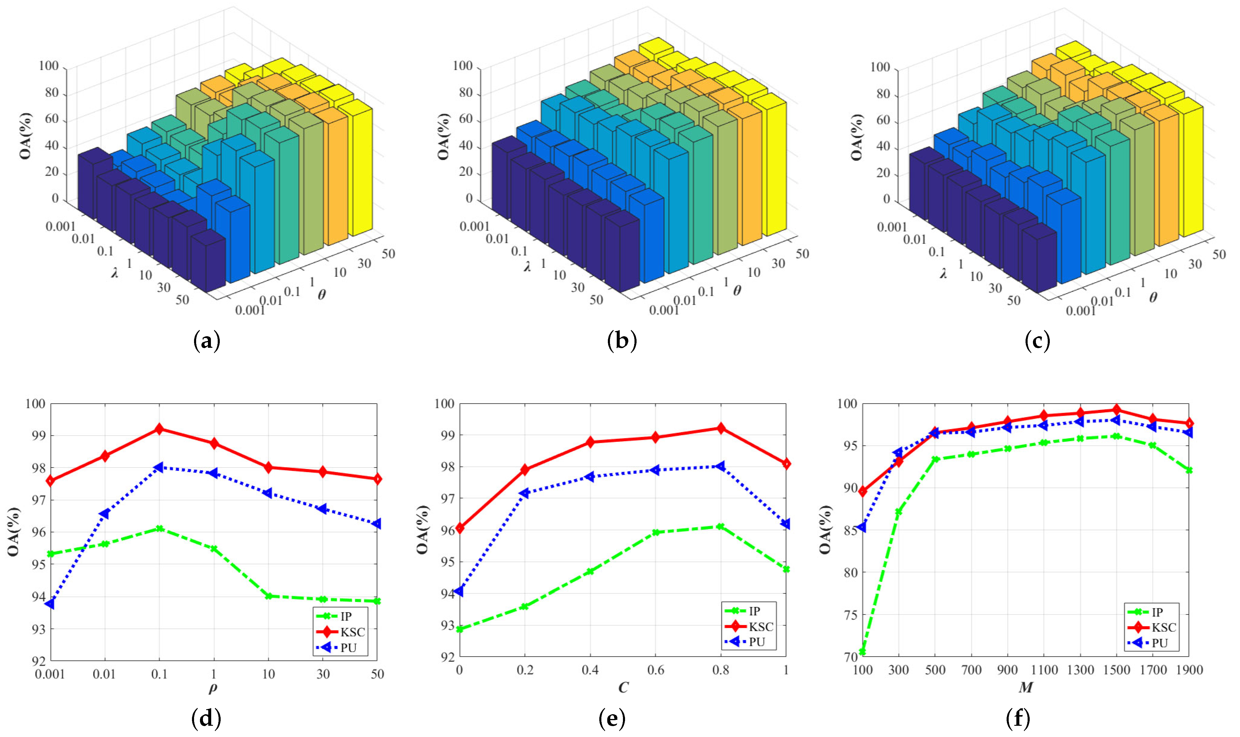 Remotesensing 16 01918 g007