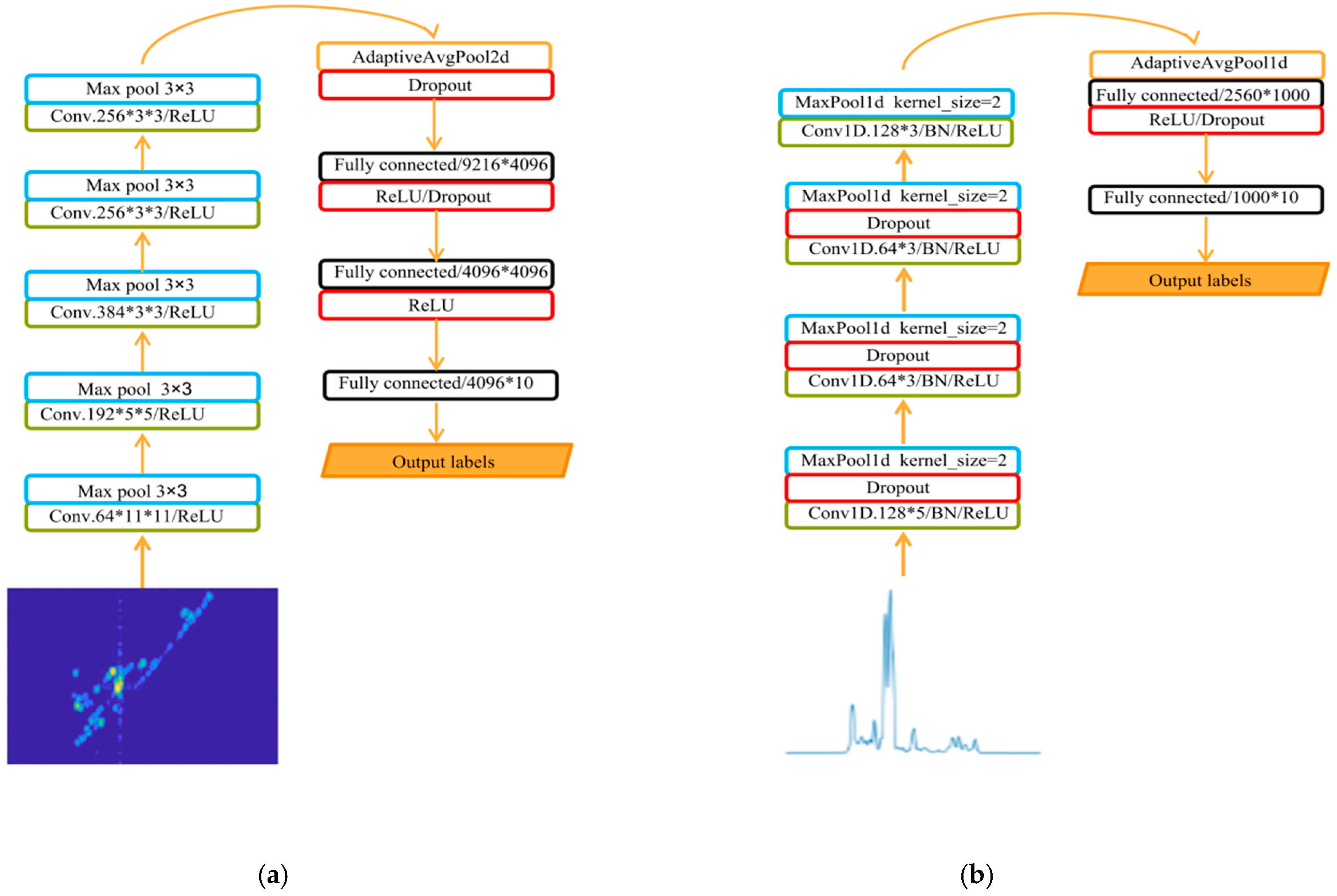 Remotesensing 16 01920 g003