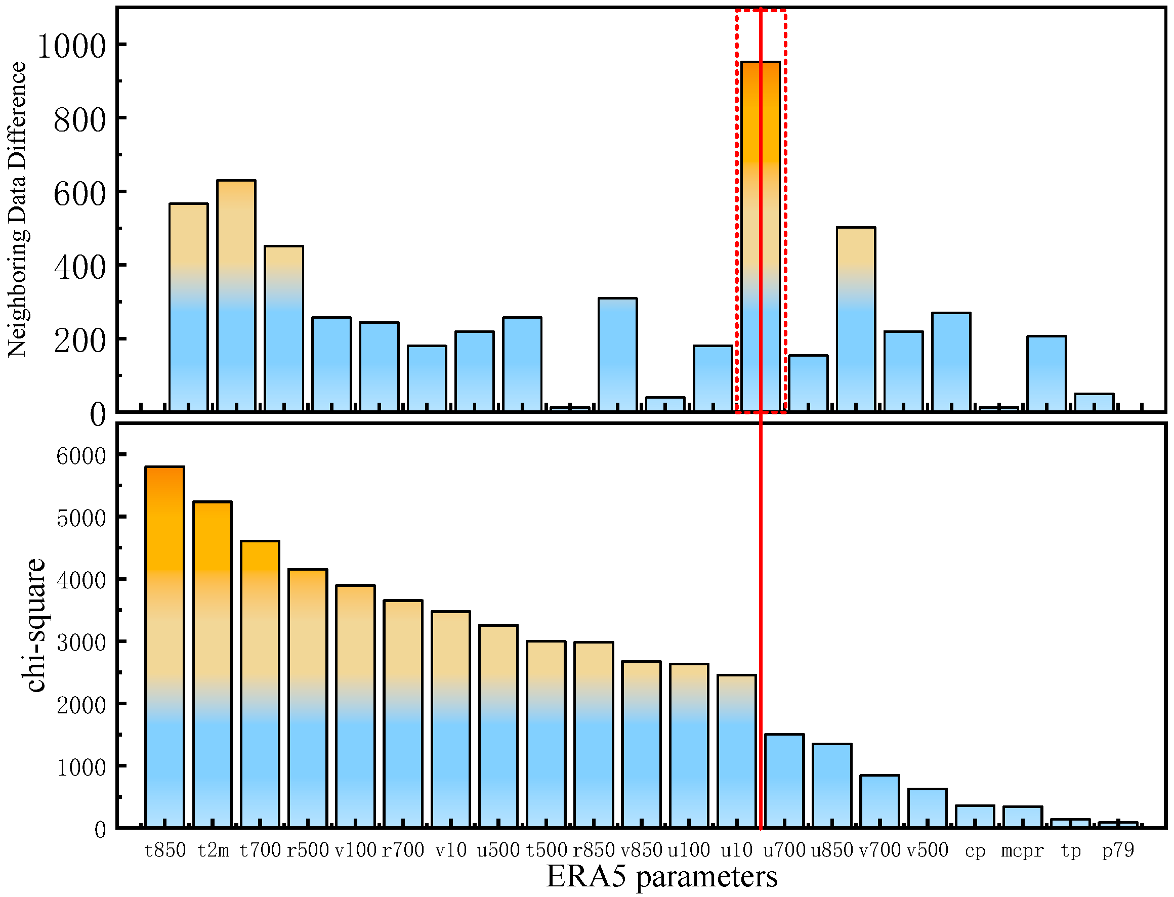Remotesensing 16 01921 g008