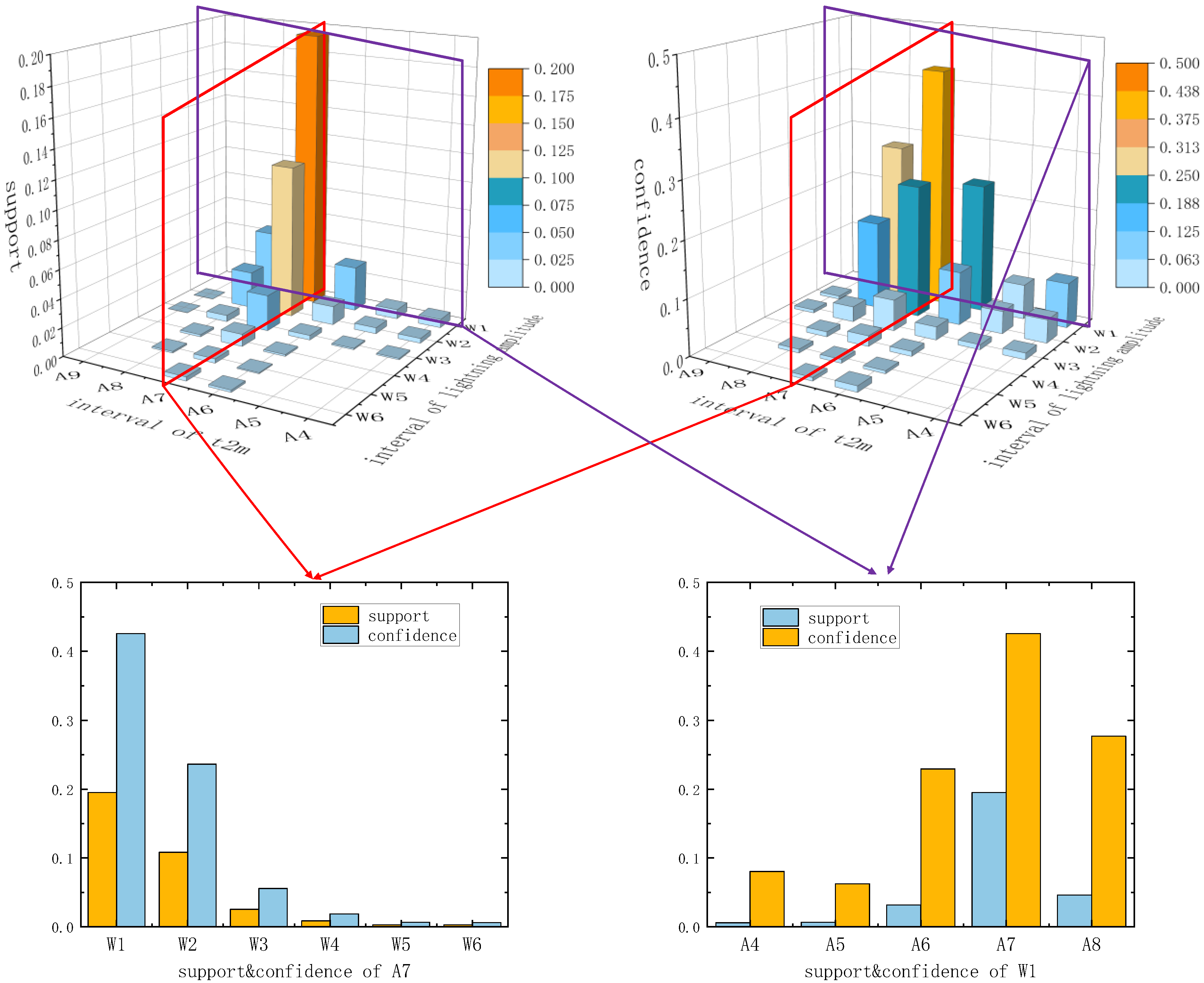 Remotesensing 16 01921 g014