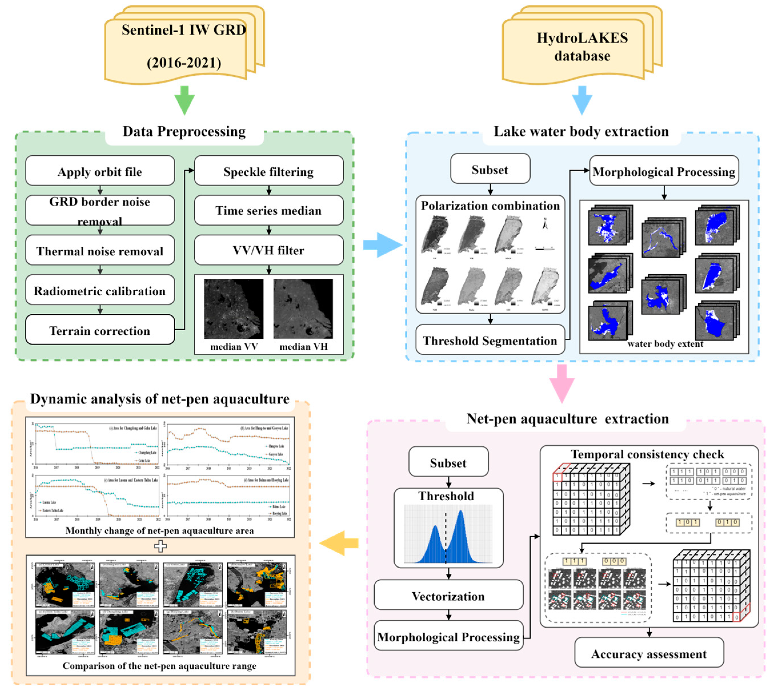 Remotesensing 16 01922 g003