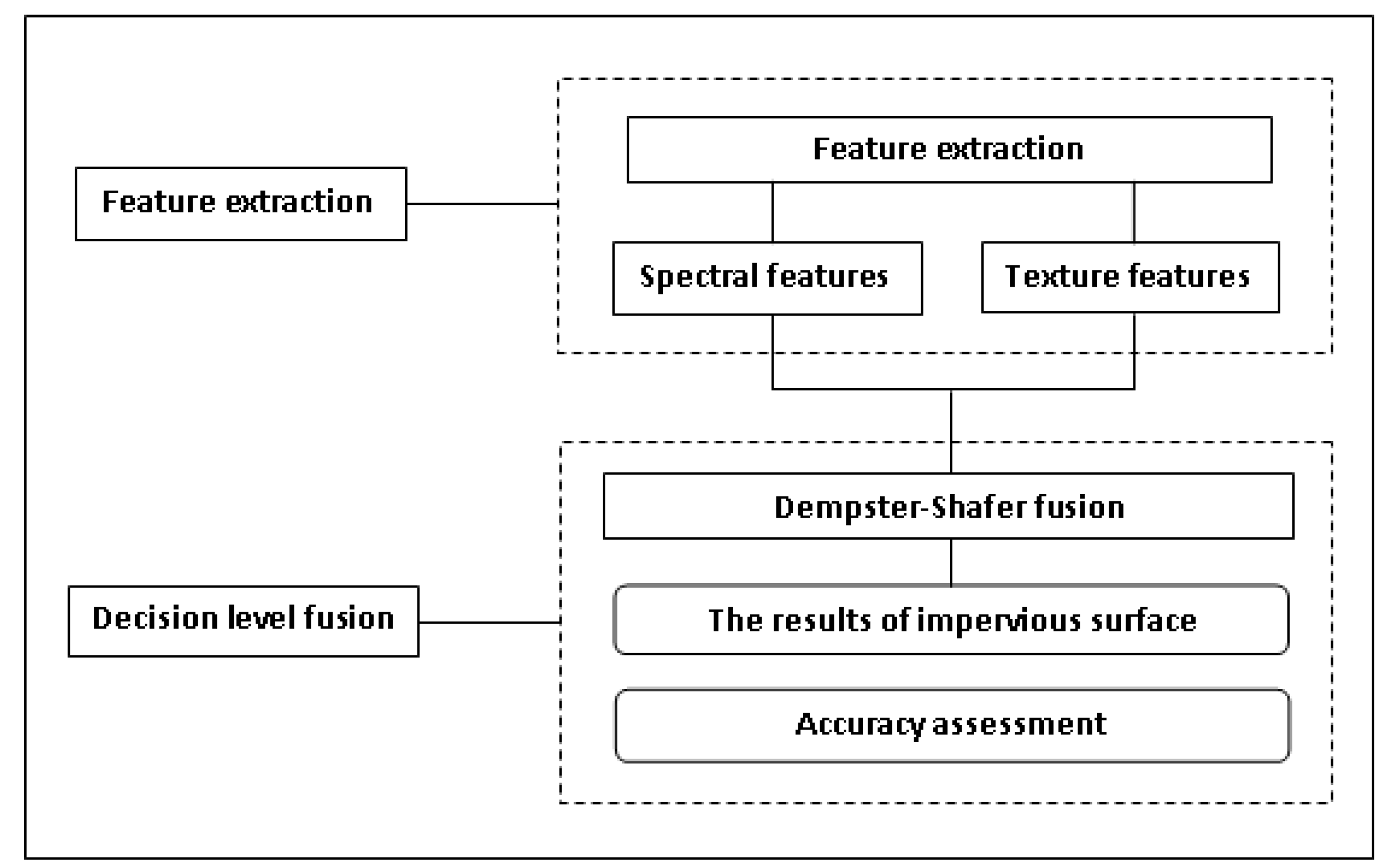Remotesensing 16 01923 g005