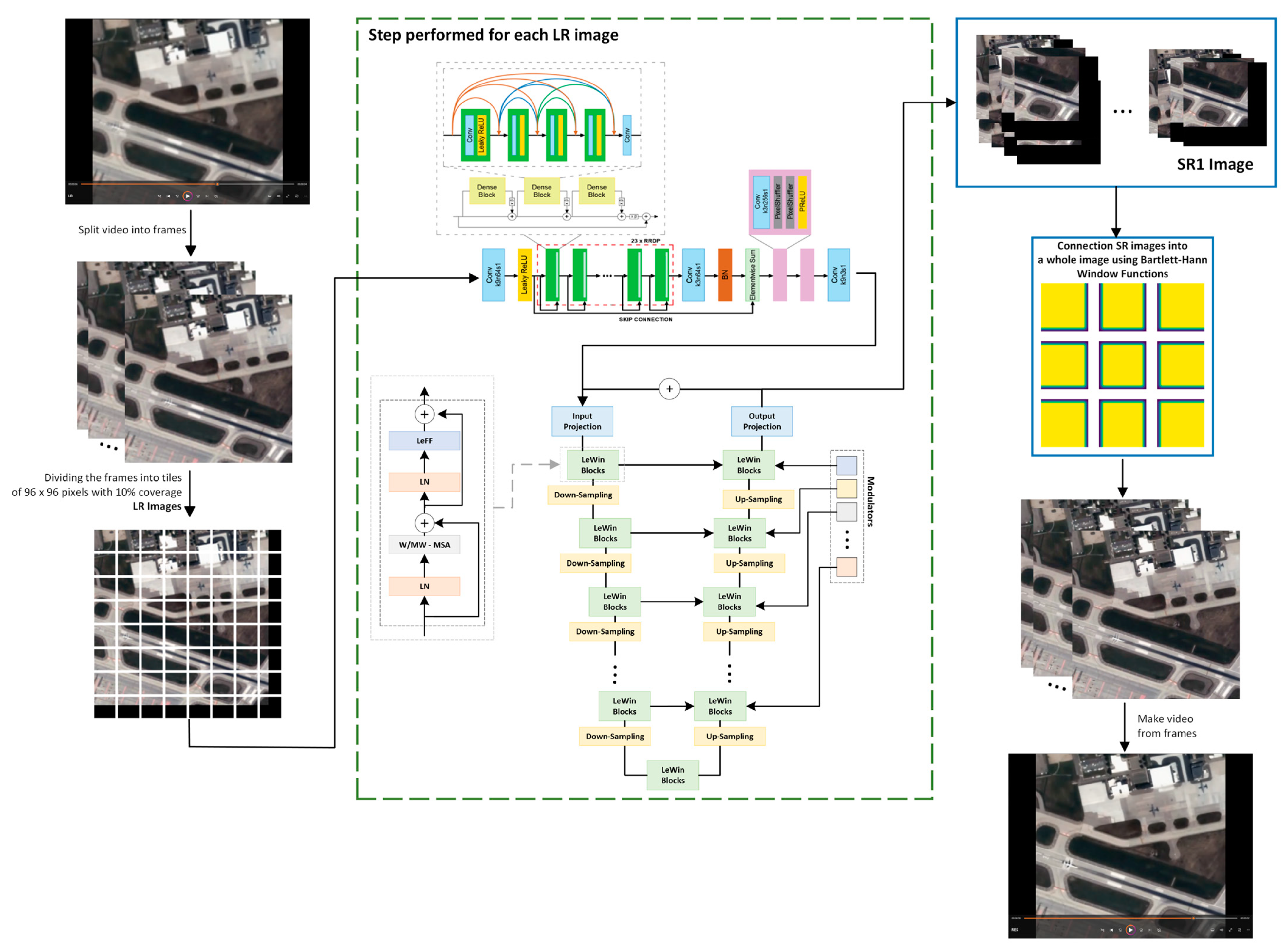 Remotesensing 16 01926 g003