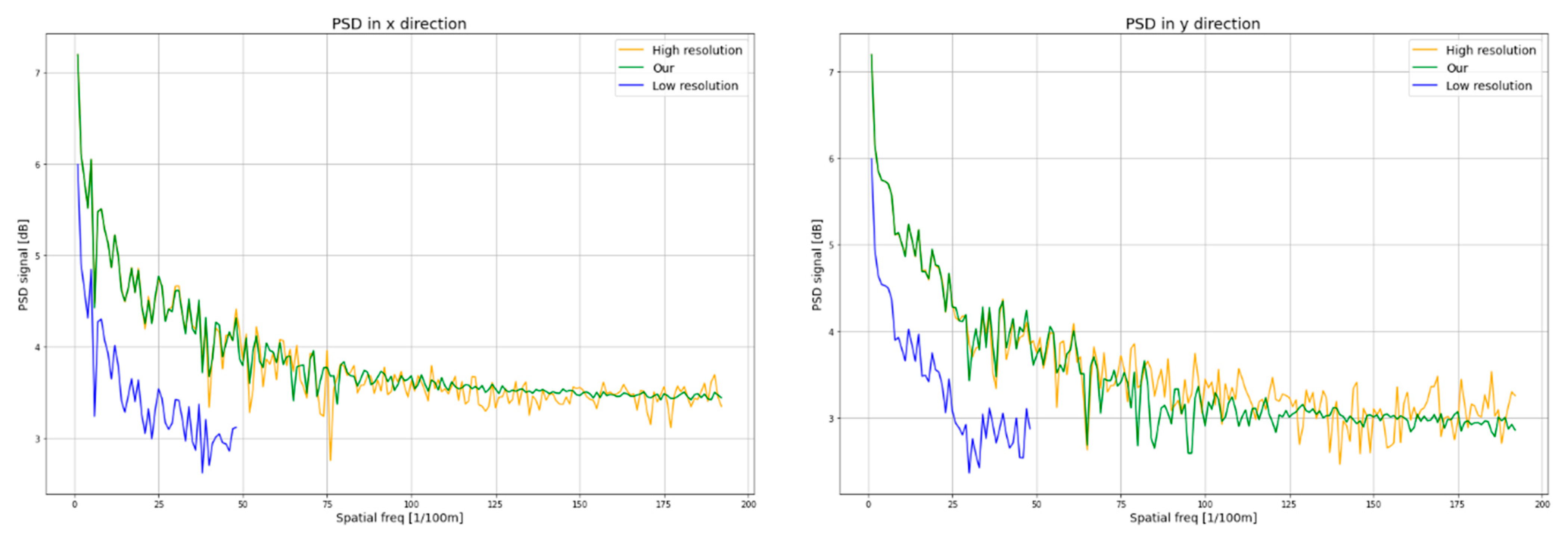 Remotesensing 16 01926 g009
