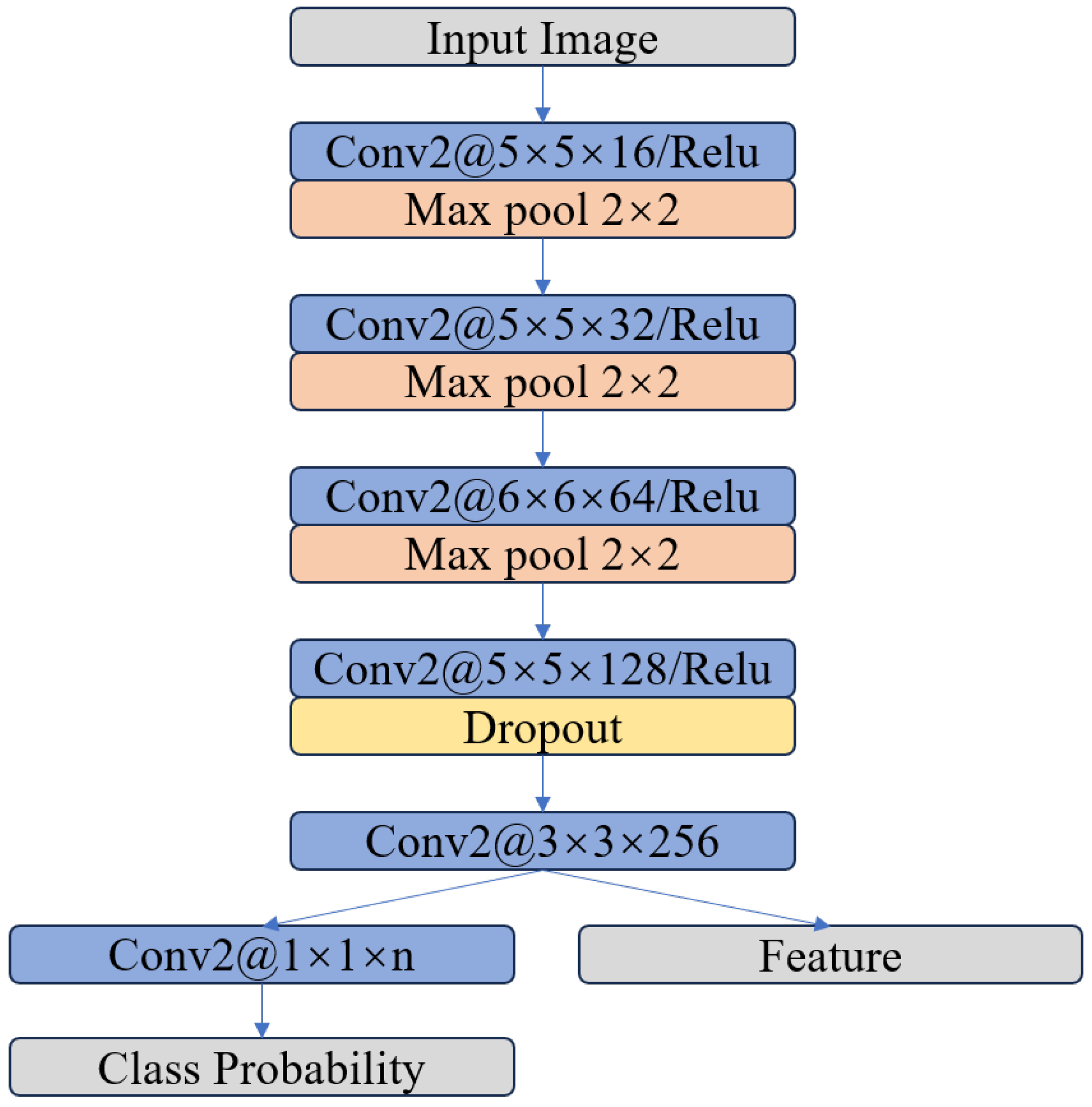 Remotesensing 16 01930 g003